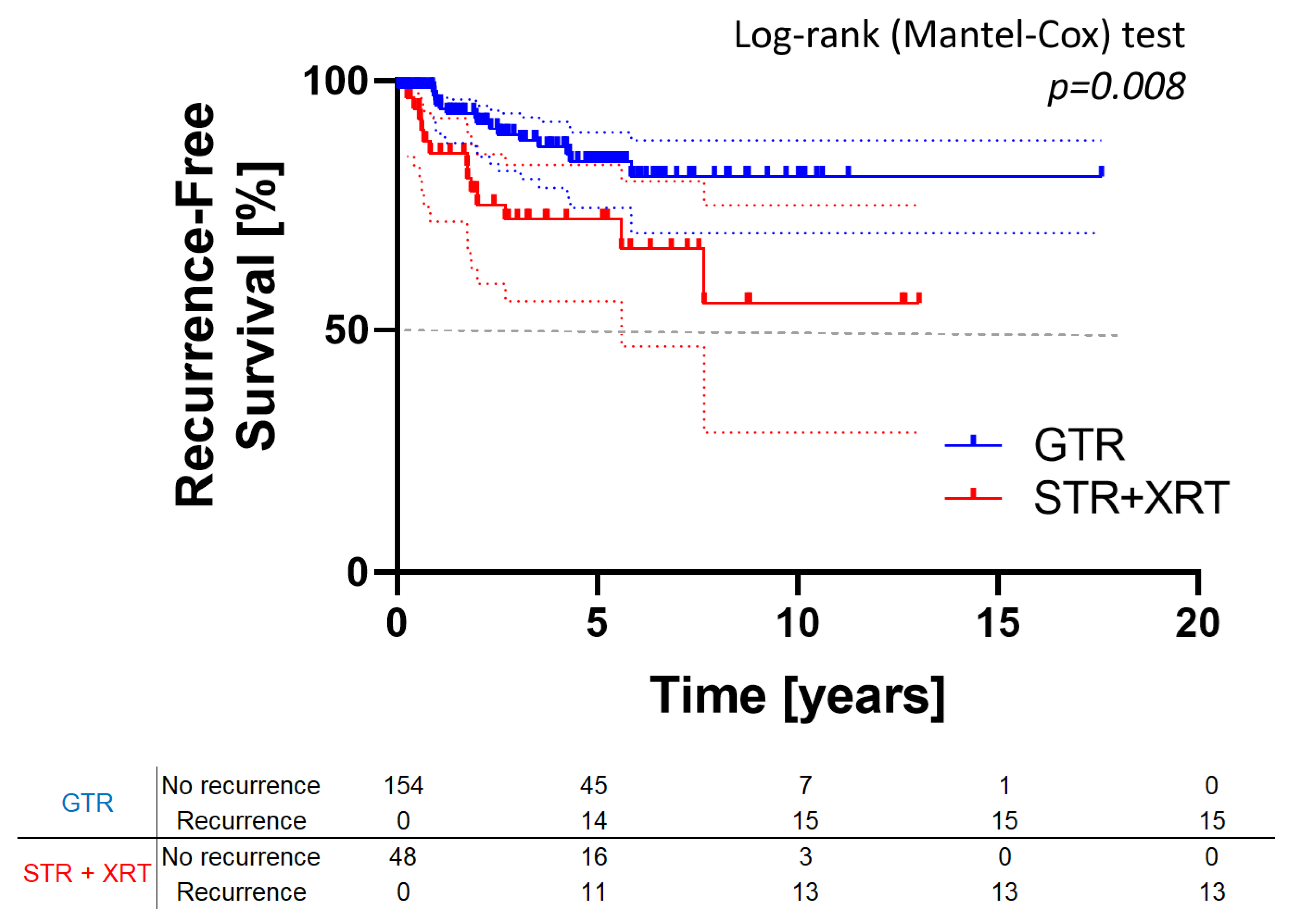 Cancers 17 02516 g003