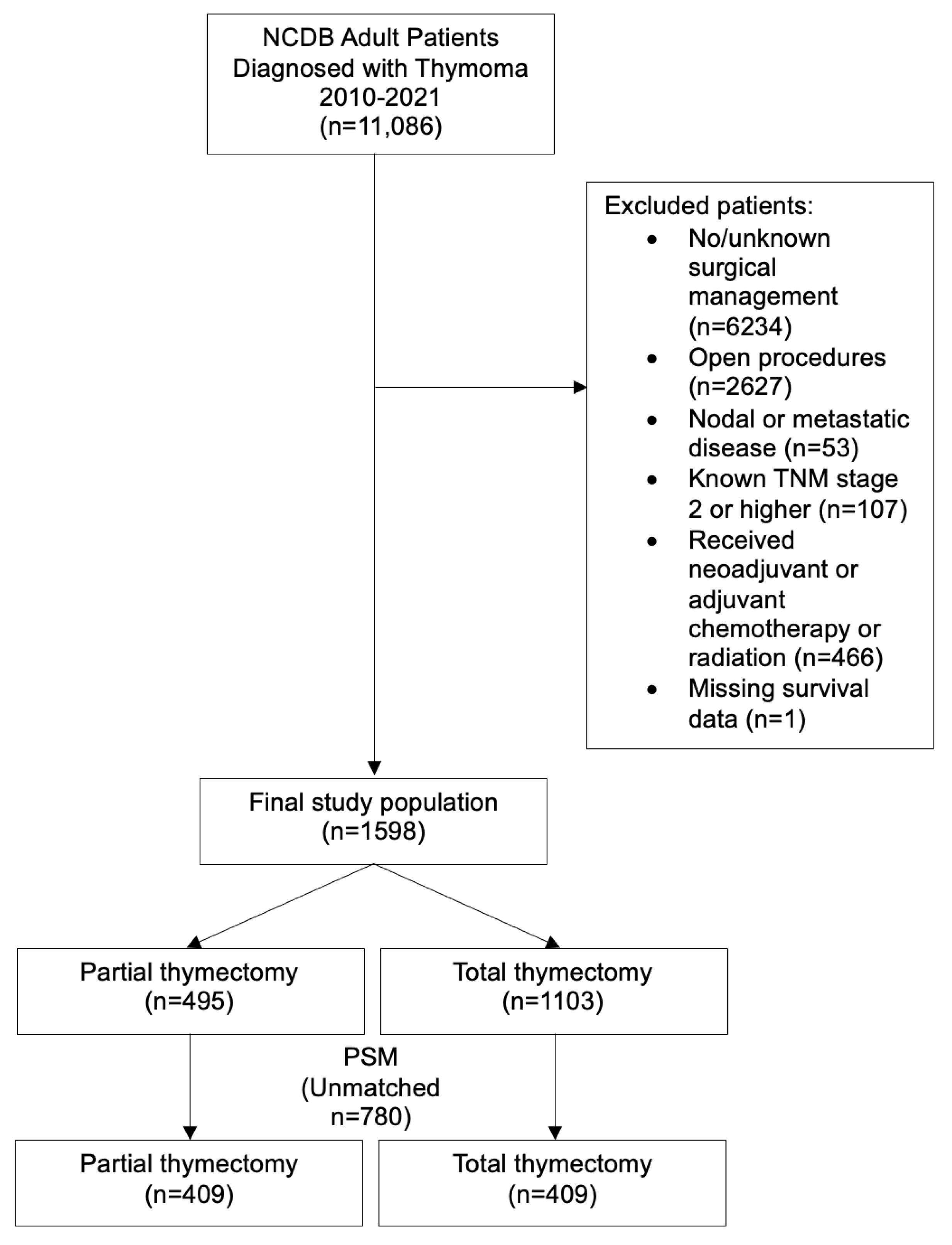 Cancers 17 02518 g001