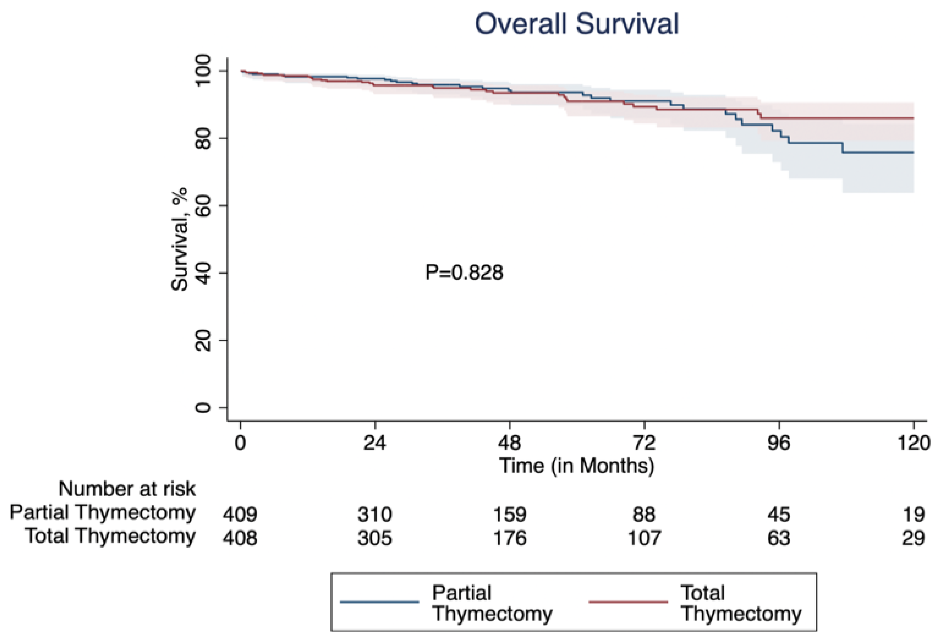 Cancers 17 02518 g002