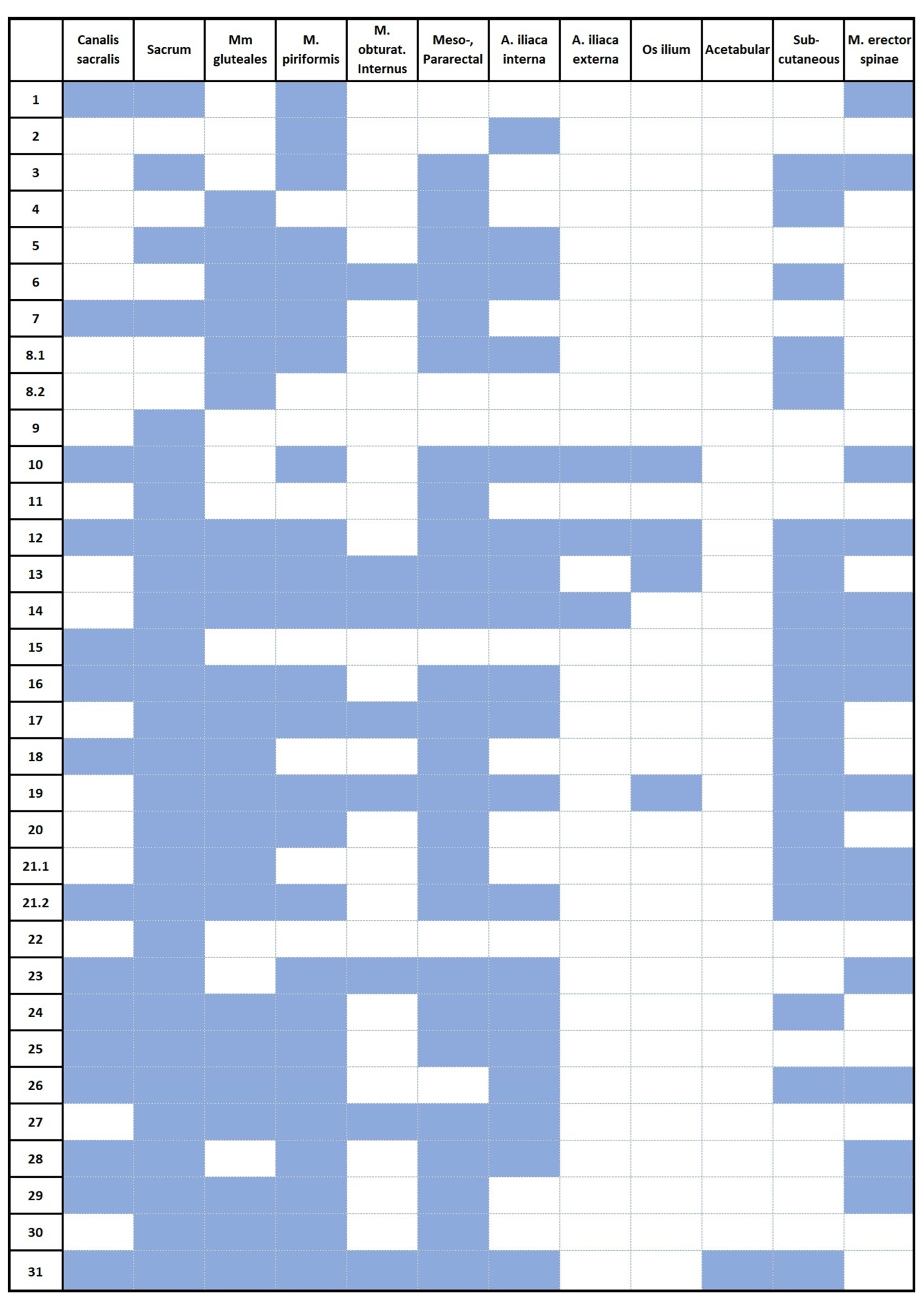 Cancers 17 02521 g003