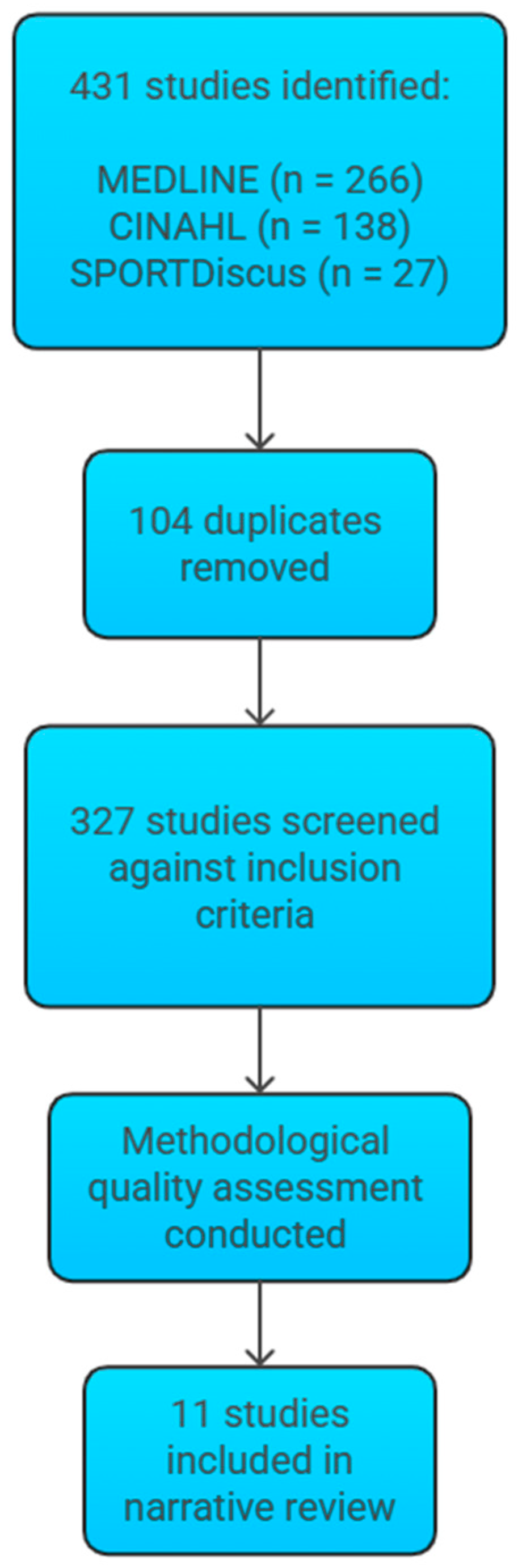 Cancers 17 02533 g001