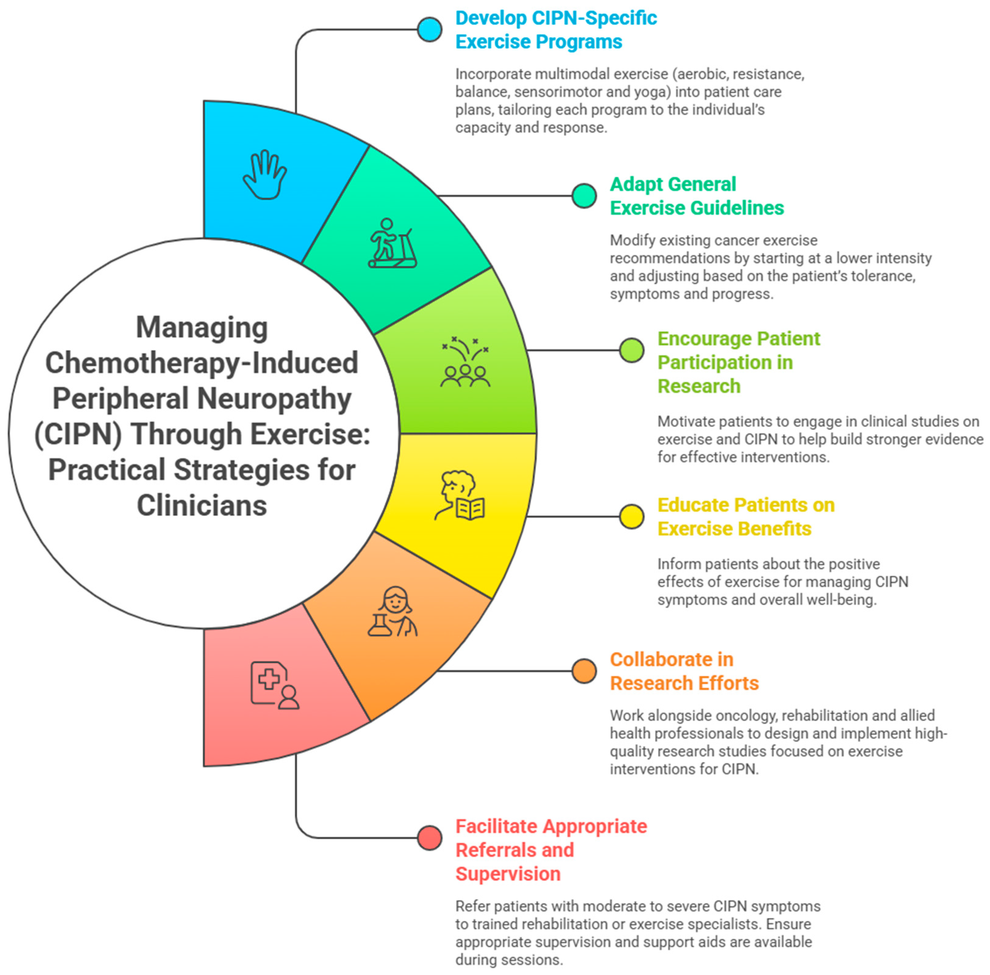 Cancers 17 02533 g002