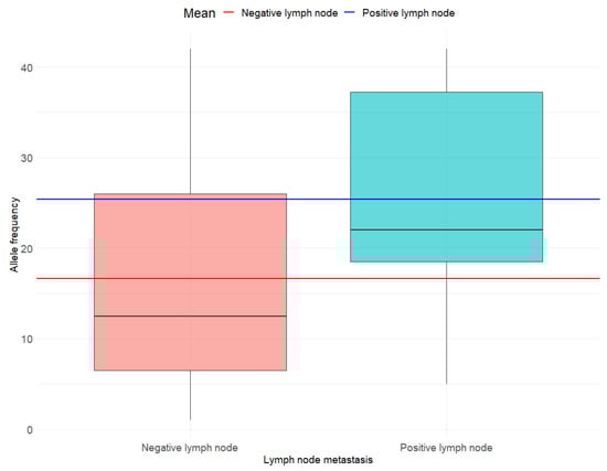 Cancers 17 02553 g002