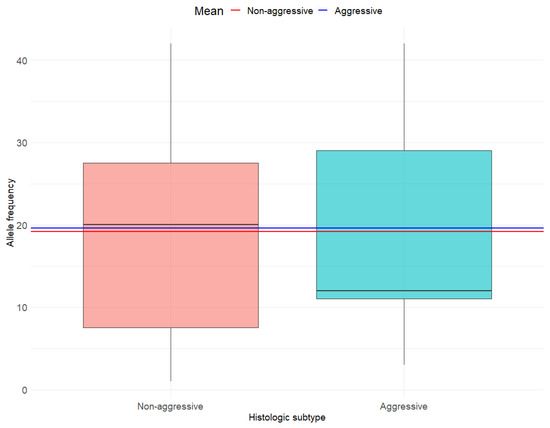 Cancers 17 02553 g003