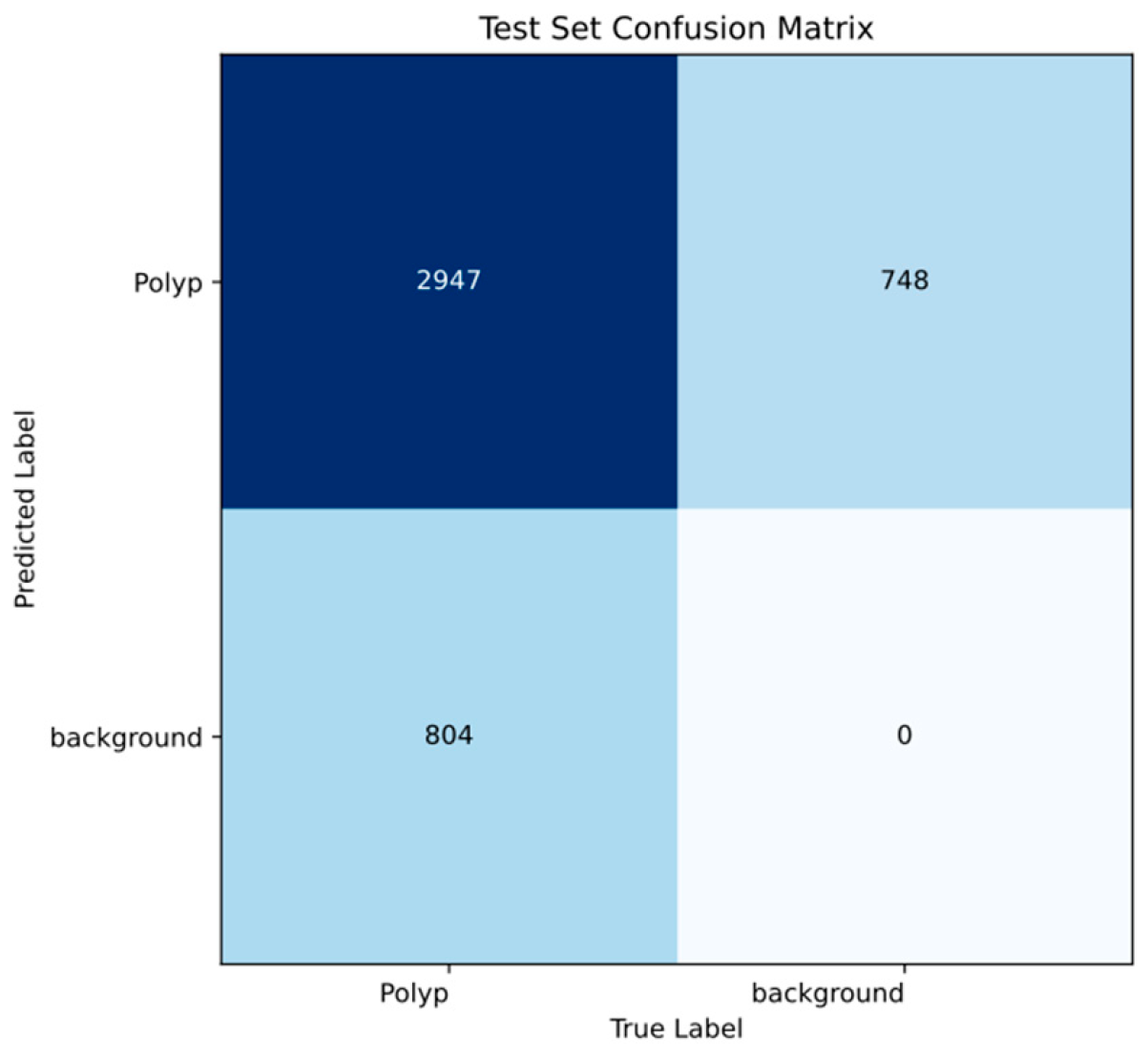 Cancers 17 02559 g004