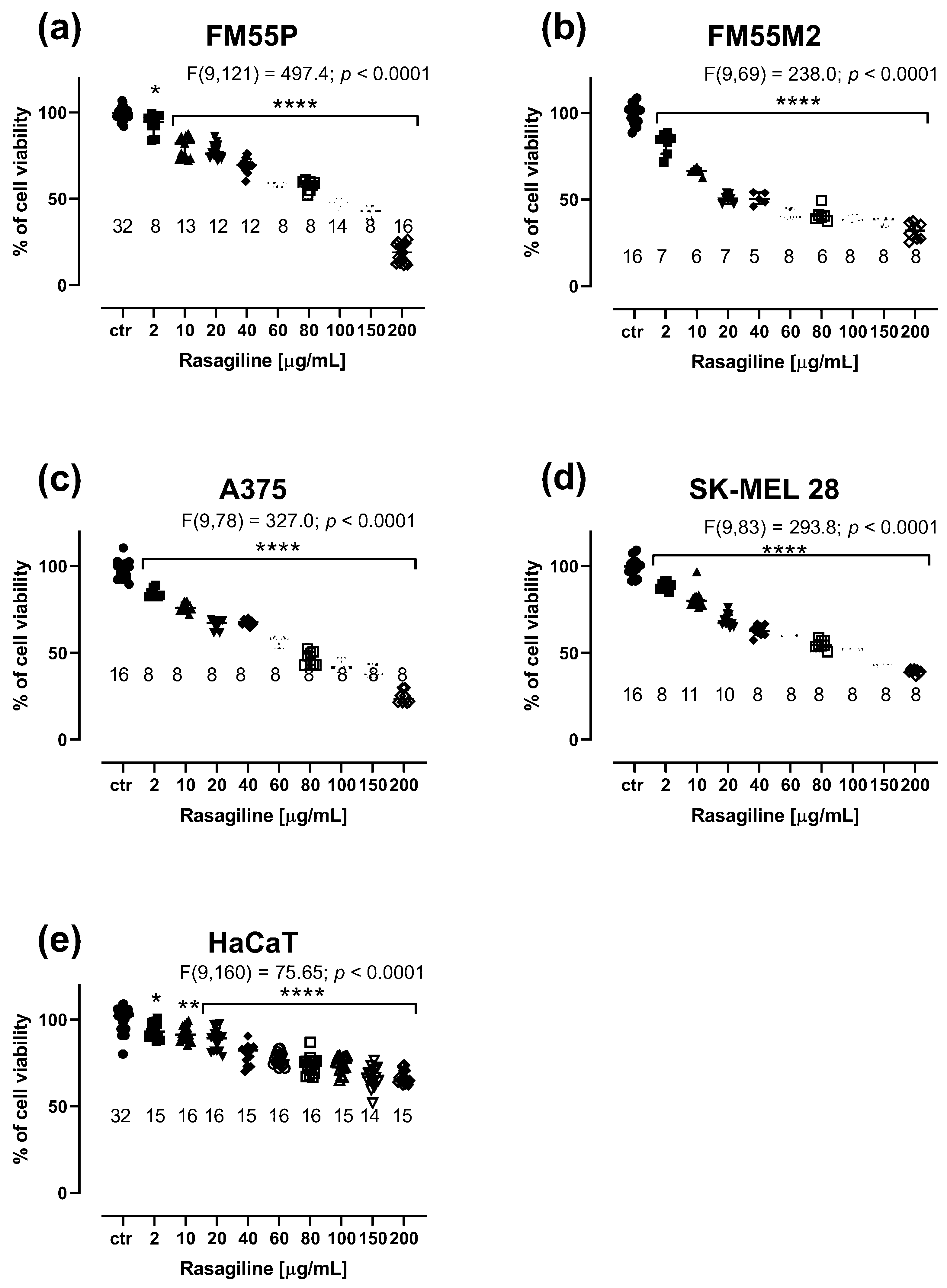 Cancers 17 02563 g001