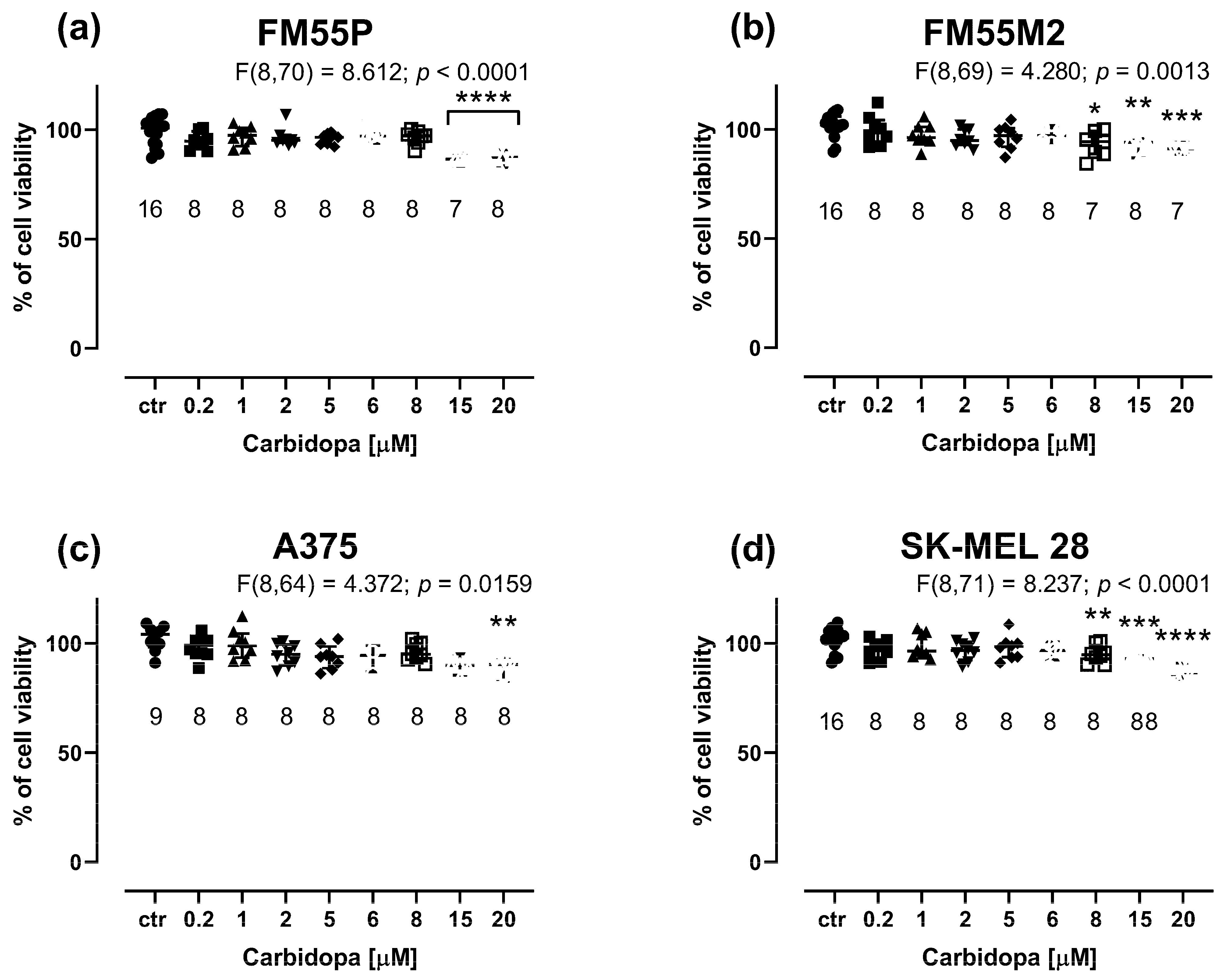 Cancers 17 02563 g002
