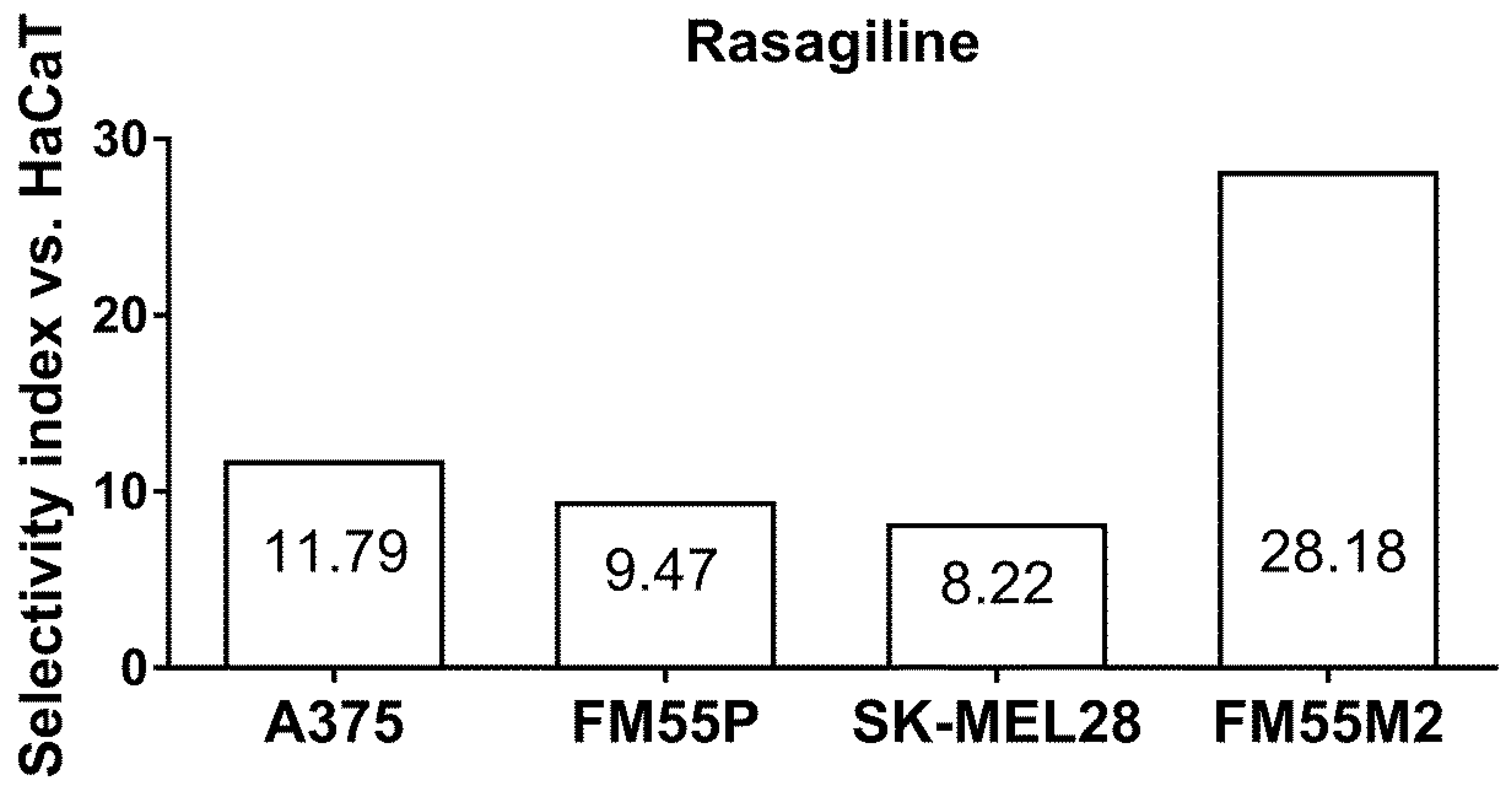 Cancers 17 02563 g003