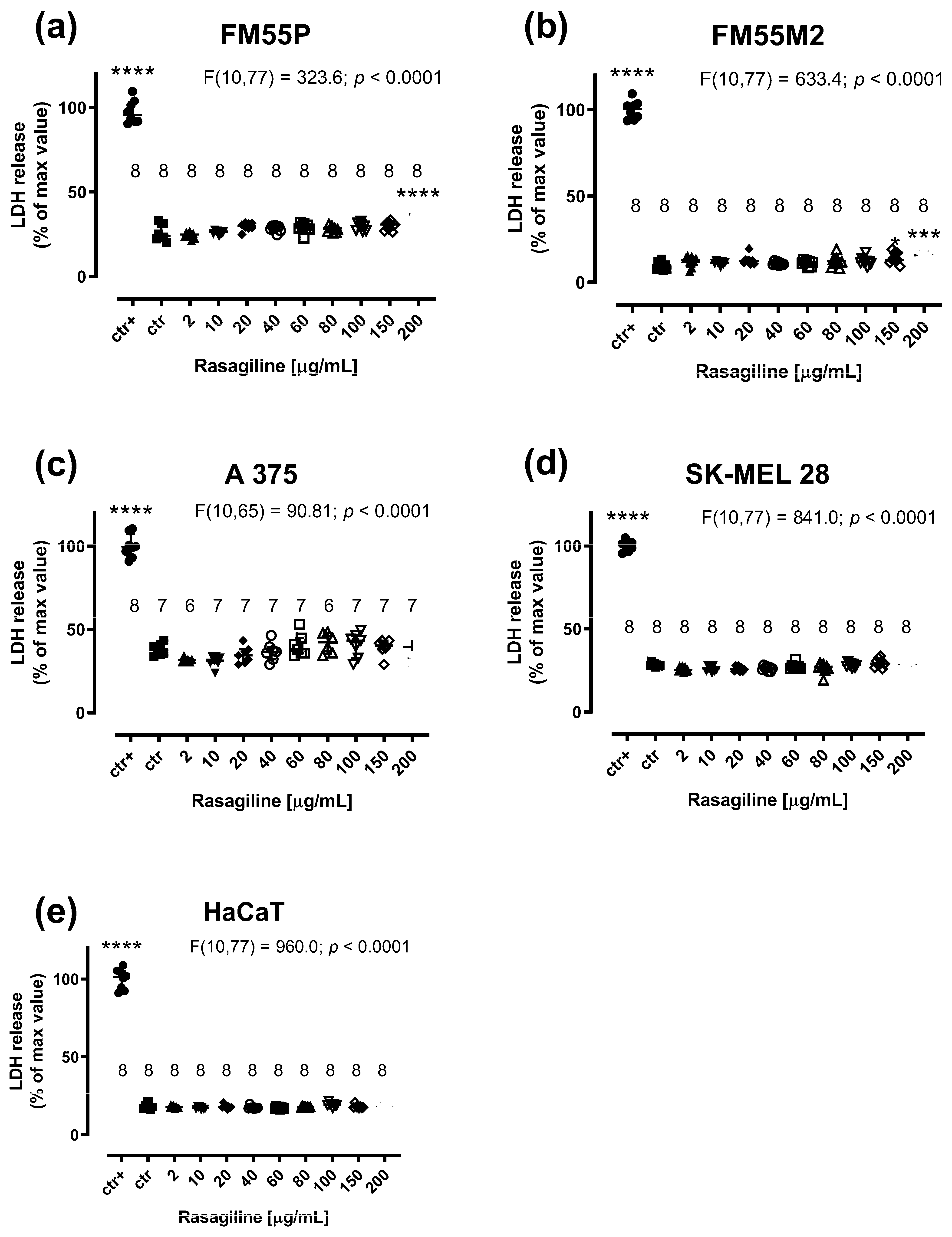 Cancers 17 02563 g004