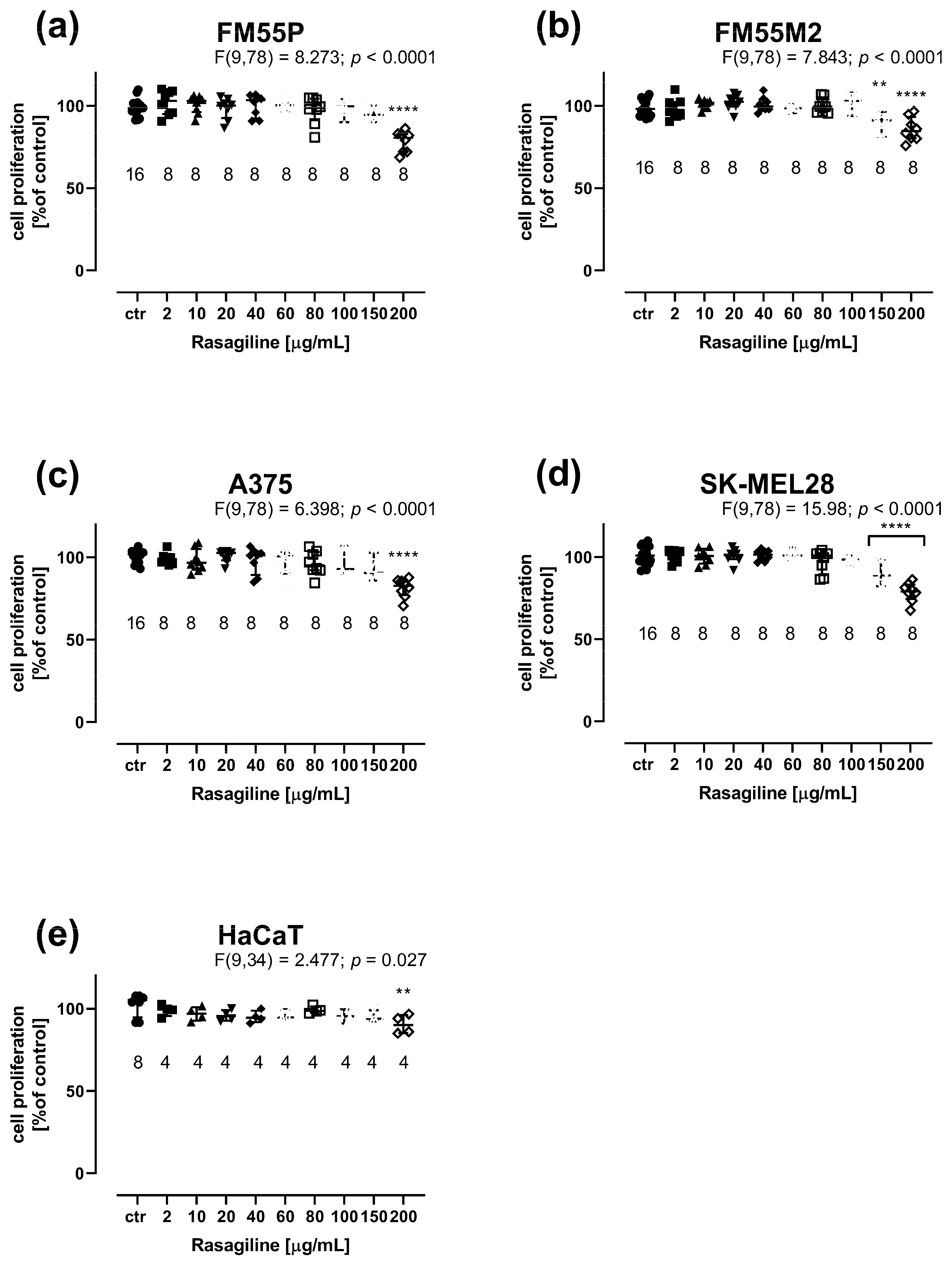 Cancers 17 02563 g005