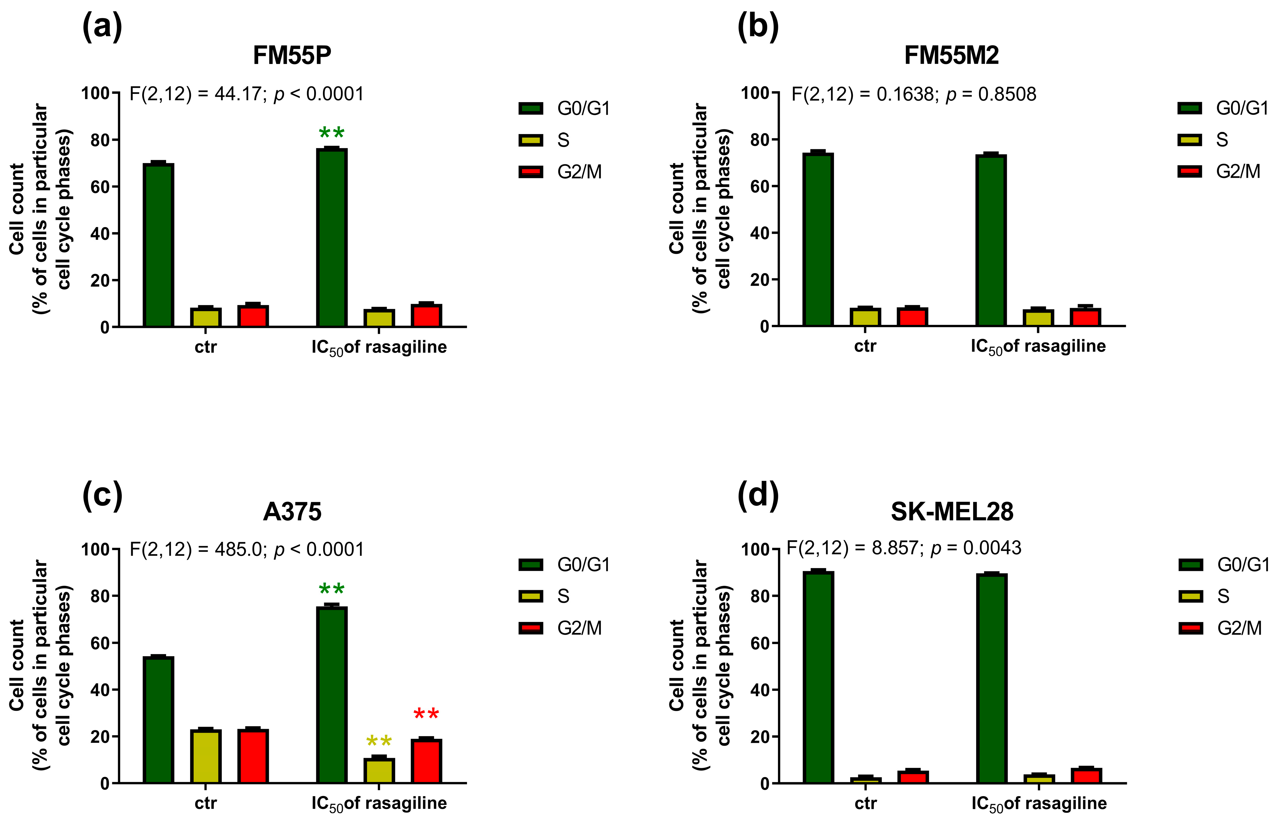 Cancers 17 02563 g006