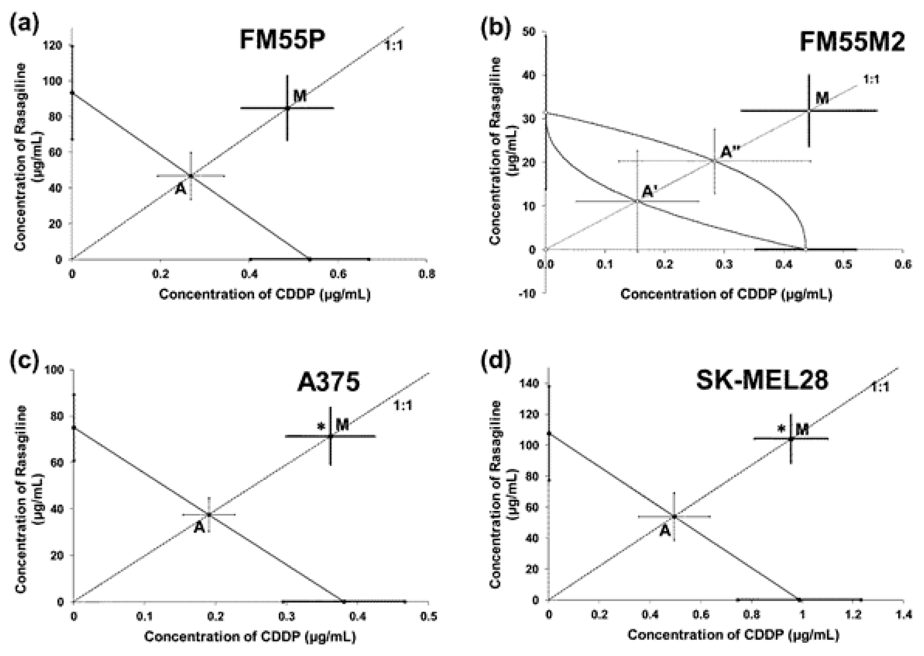 Cancers 17 02563 g007