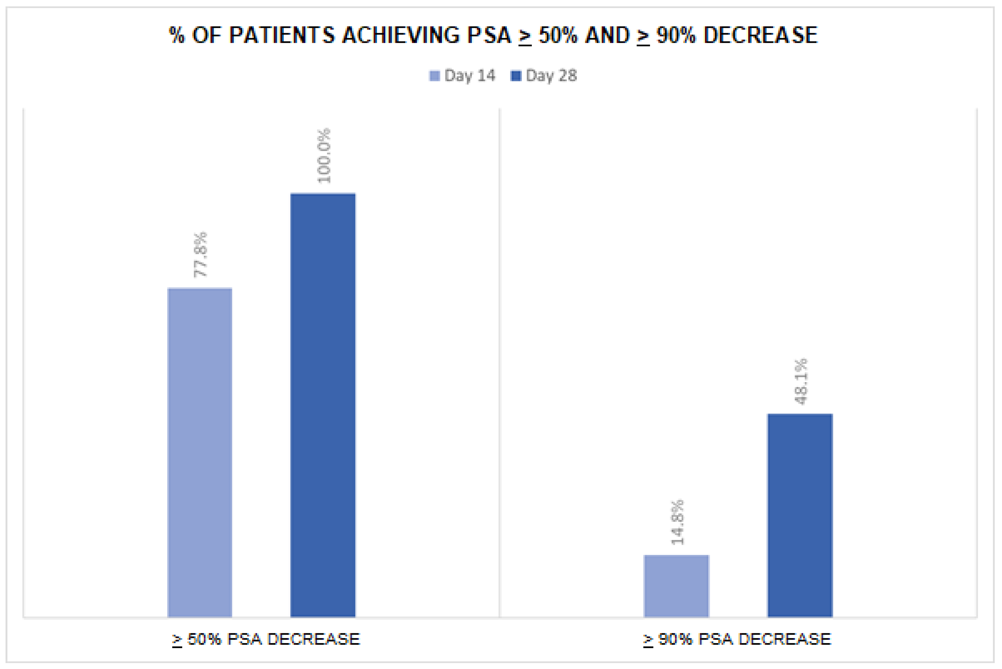 Cancers 17 02573 g001