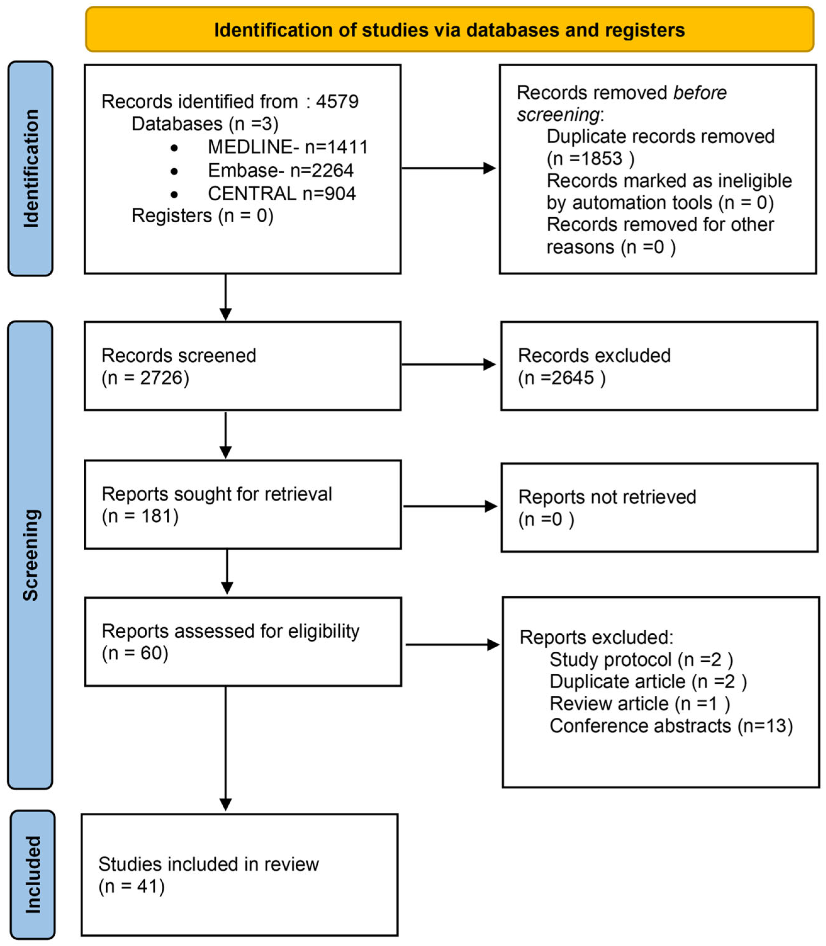 Cancers 17 02598 g001