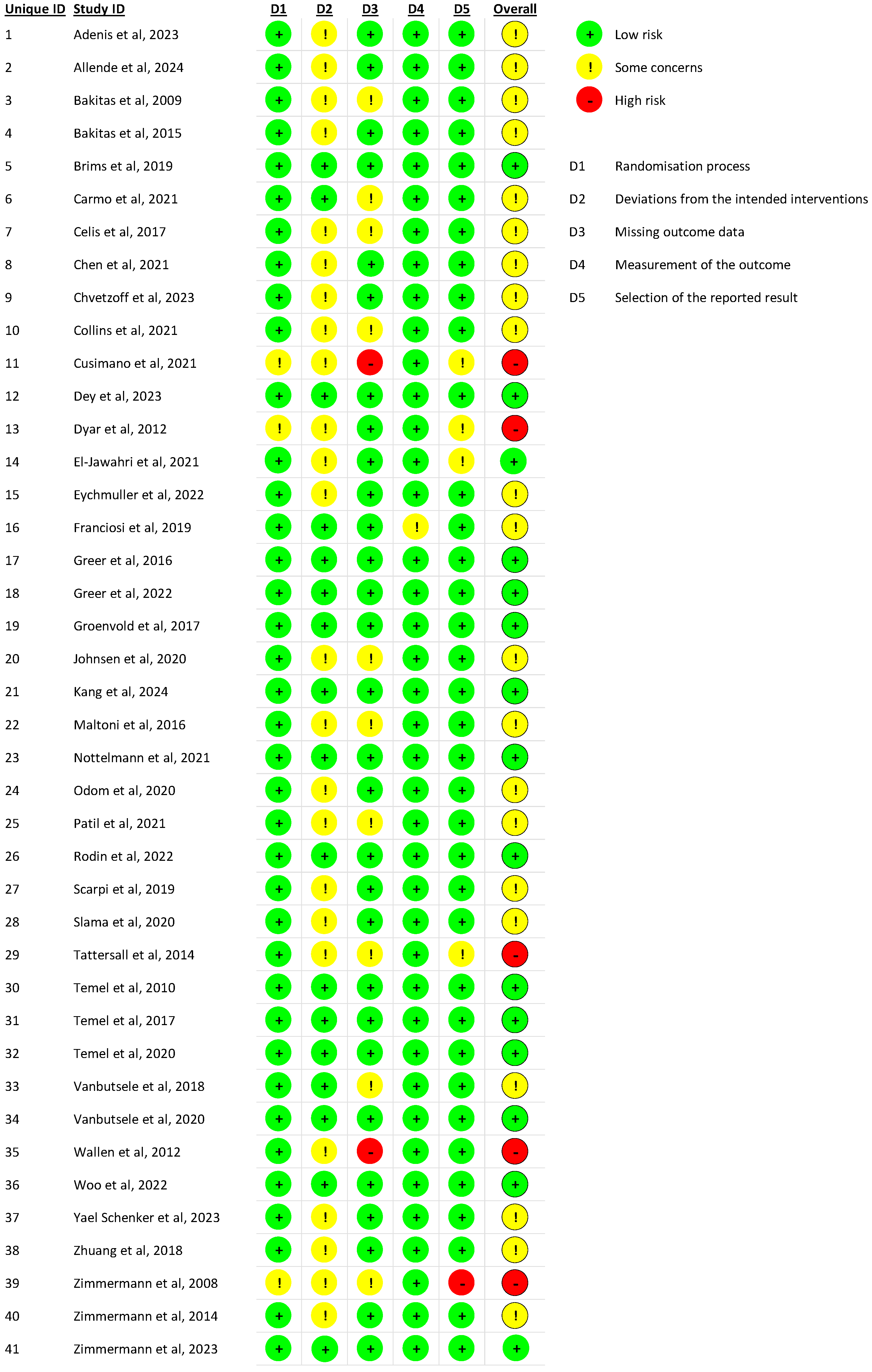 Cancers 17 02598 g002