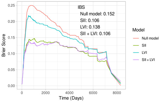 Cancers 17 02604 g0a2
