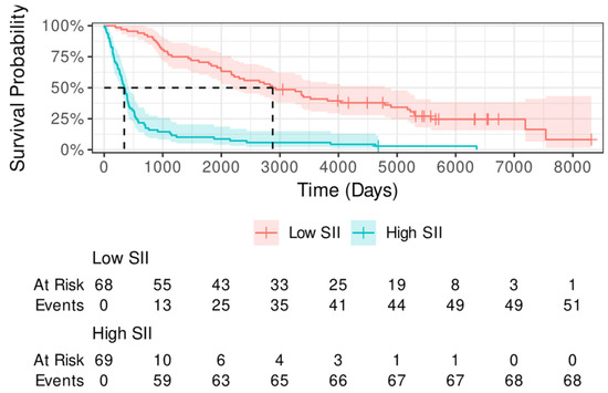 Cancers 17 02604 g0a3