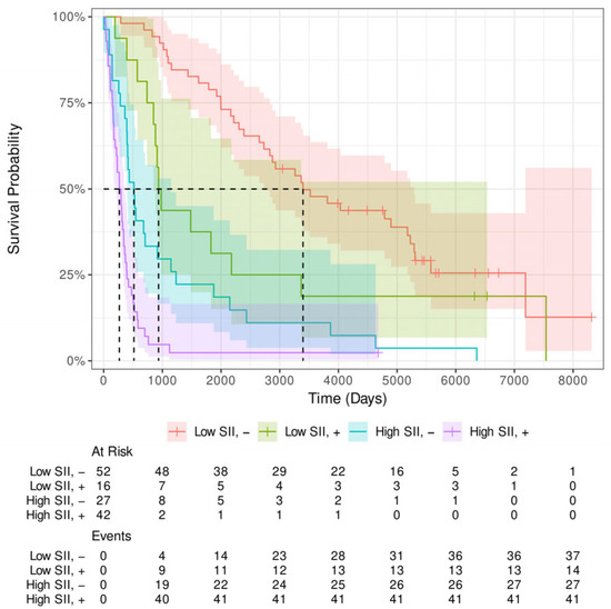 Cancers 17 02604 g0a4
