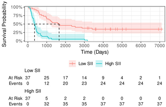 Cancers 17 02604 g0a5