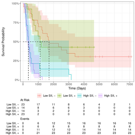 Cancers 17 02604 g0a6