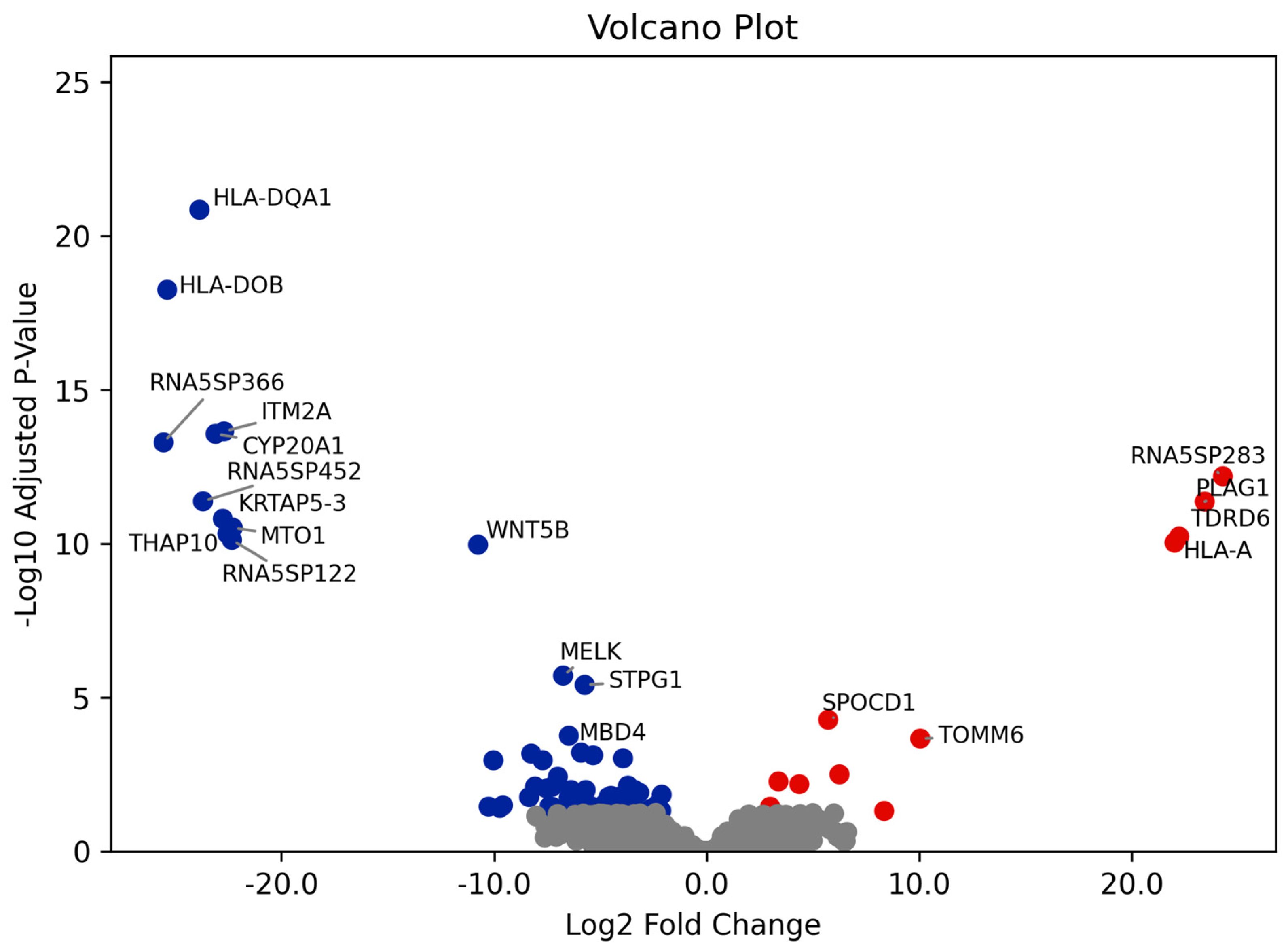 Cancers 17 02619 g001