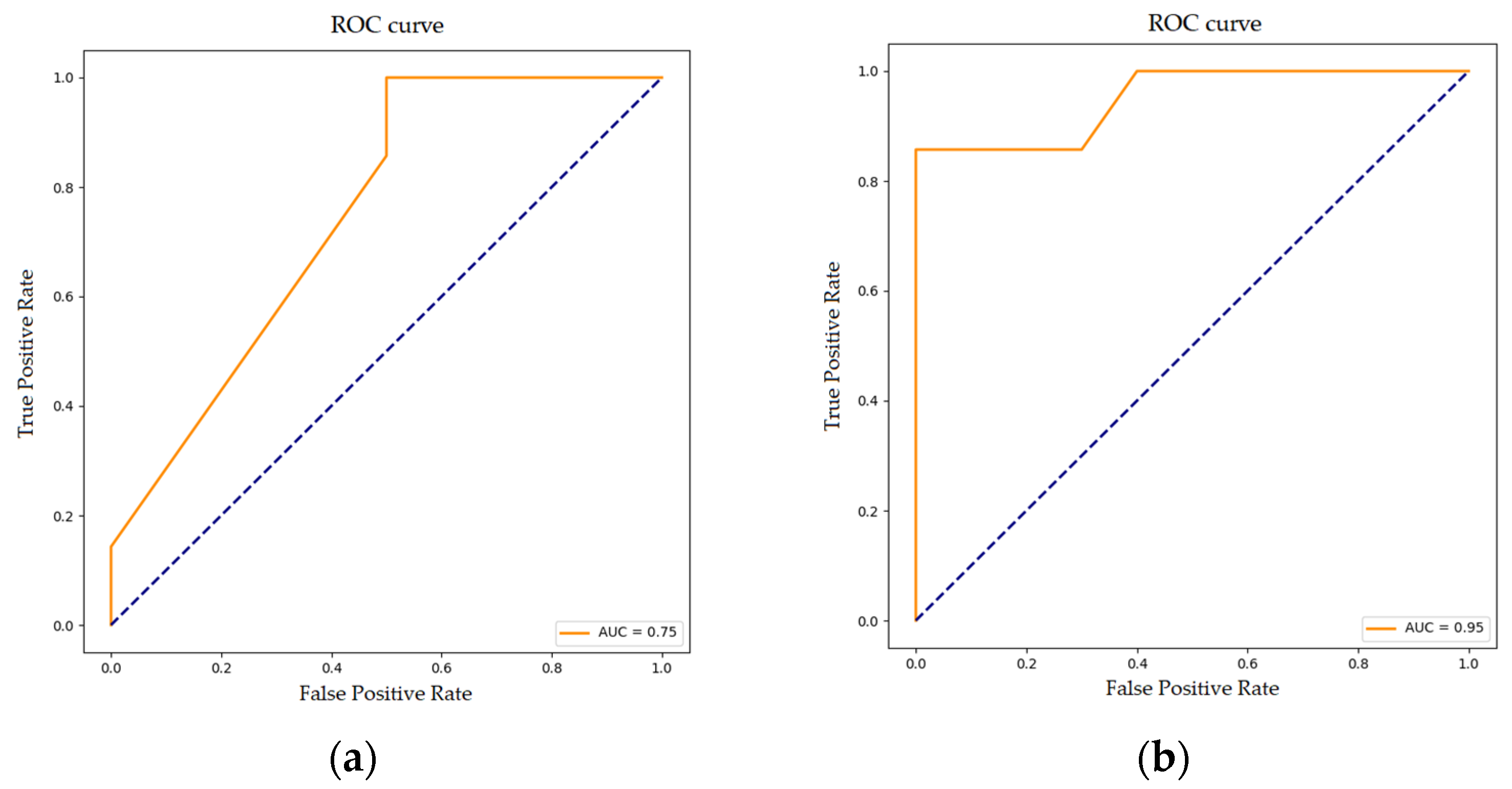 Cancers 17 02619 g002