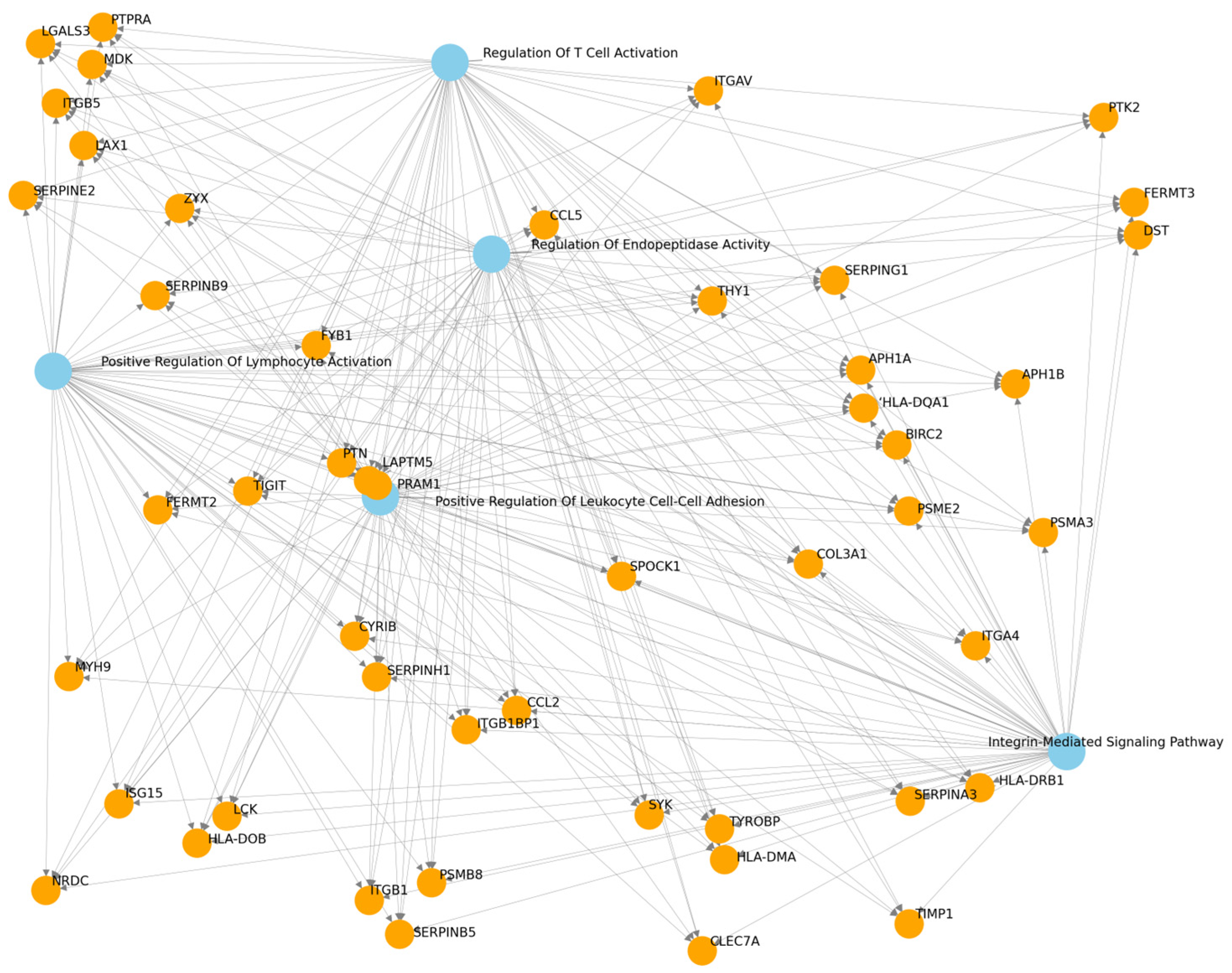 Cancers 17 02619 g003