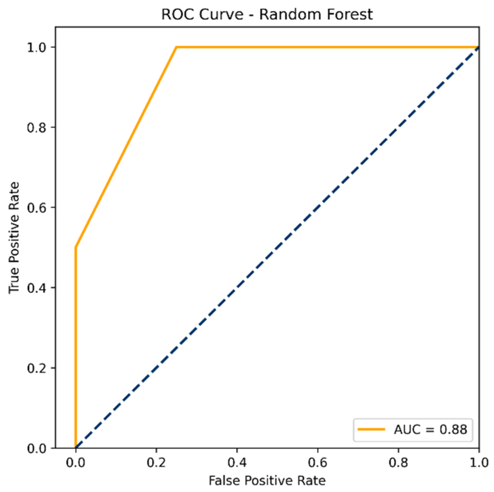 Cancers 17 02619 g005