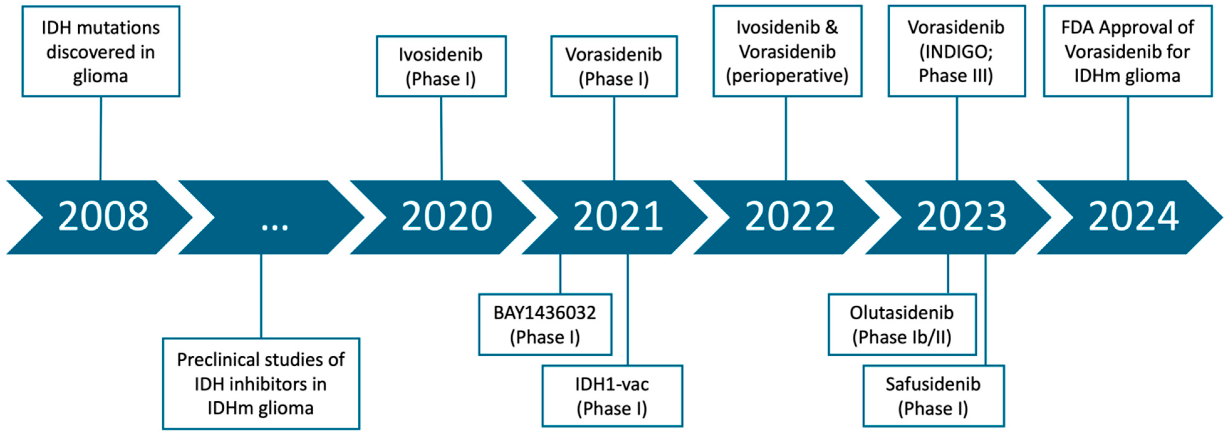 Cancers 17 02630 g001