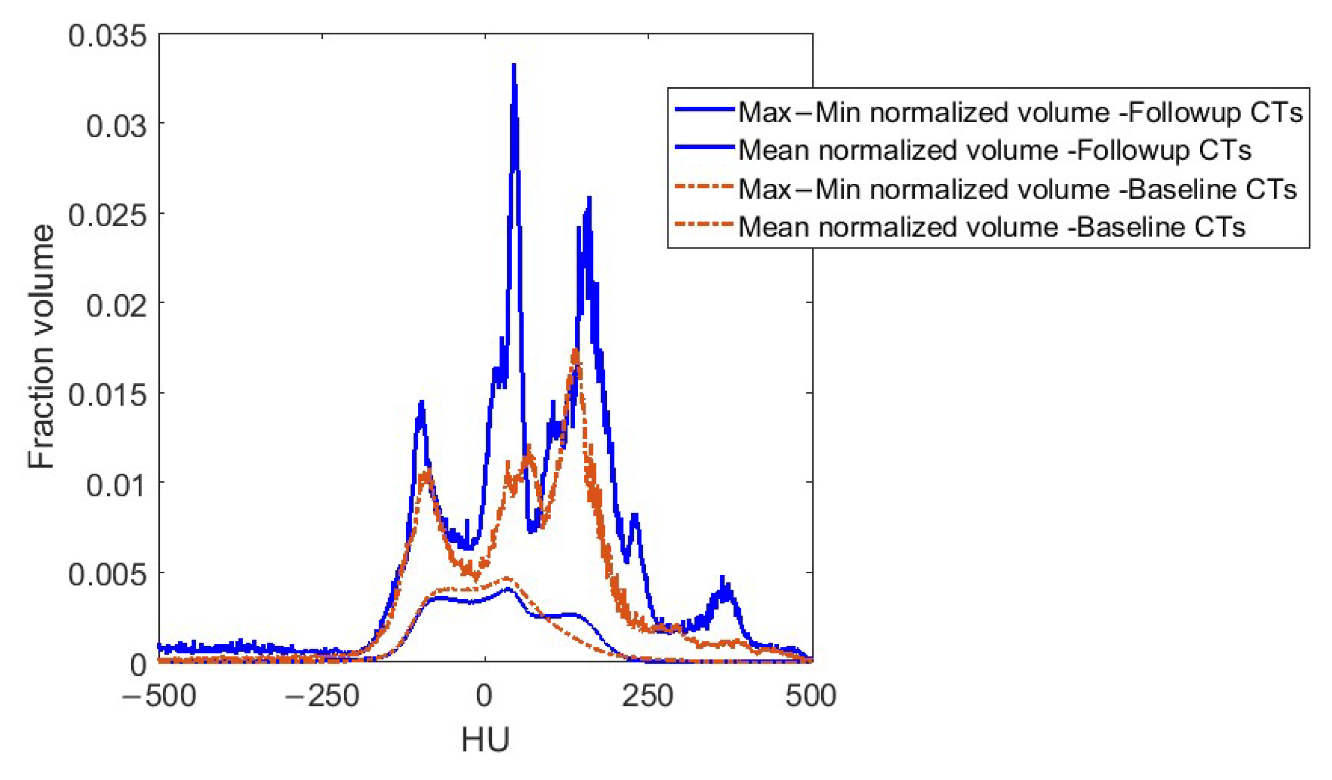 Cancers 17 02635 g003