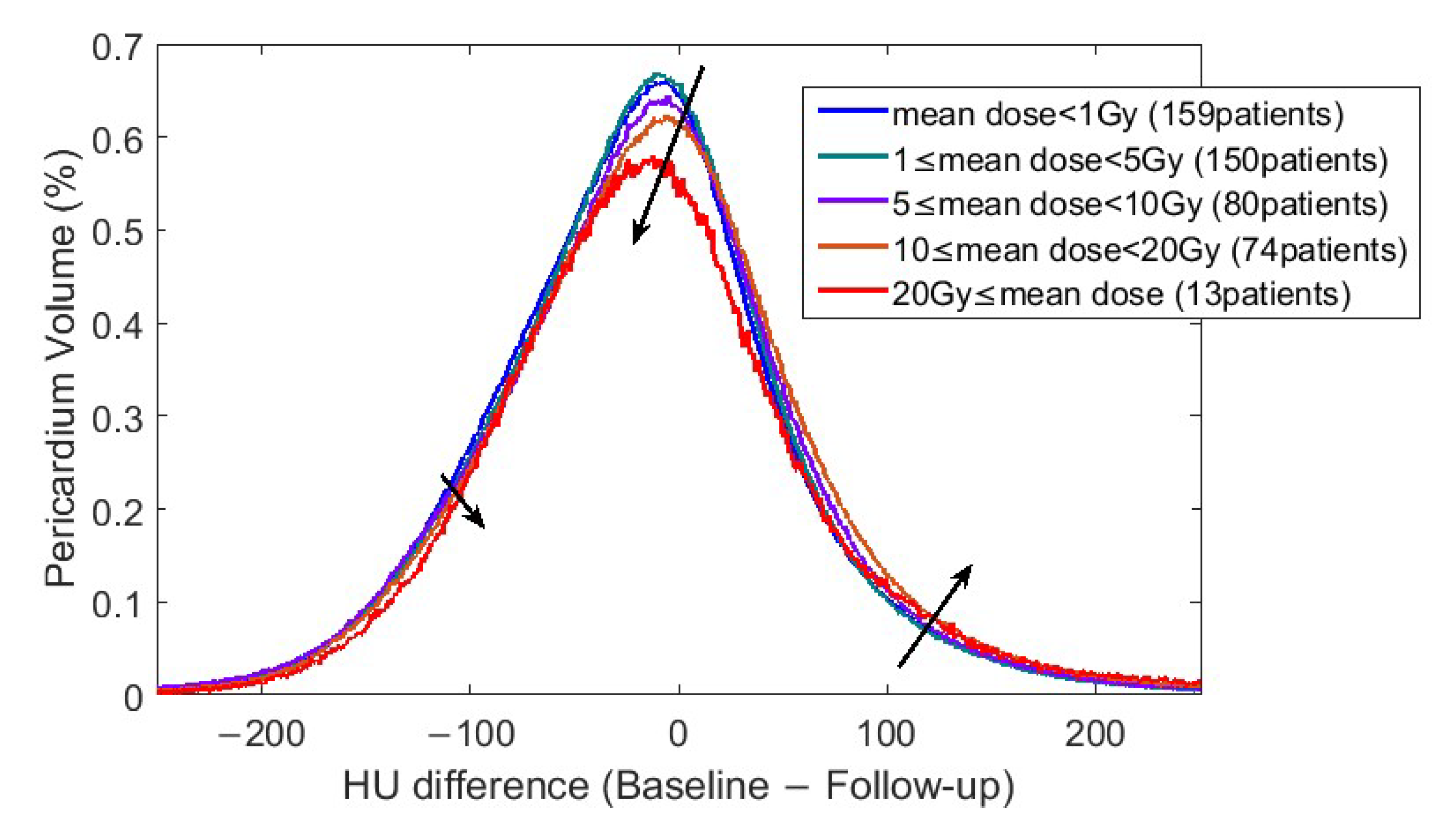 Cancers 17 02635 g004