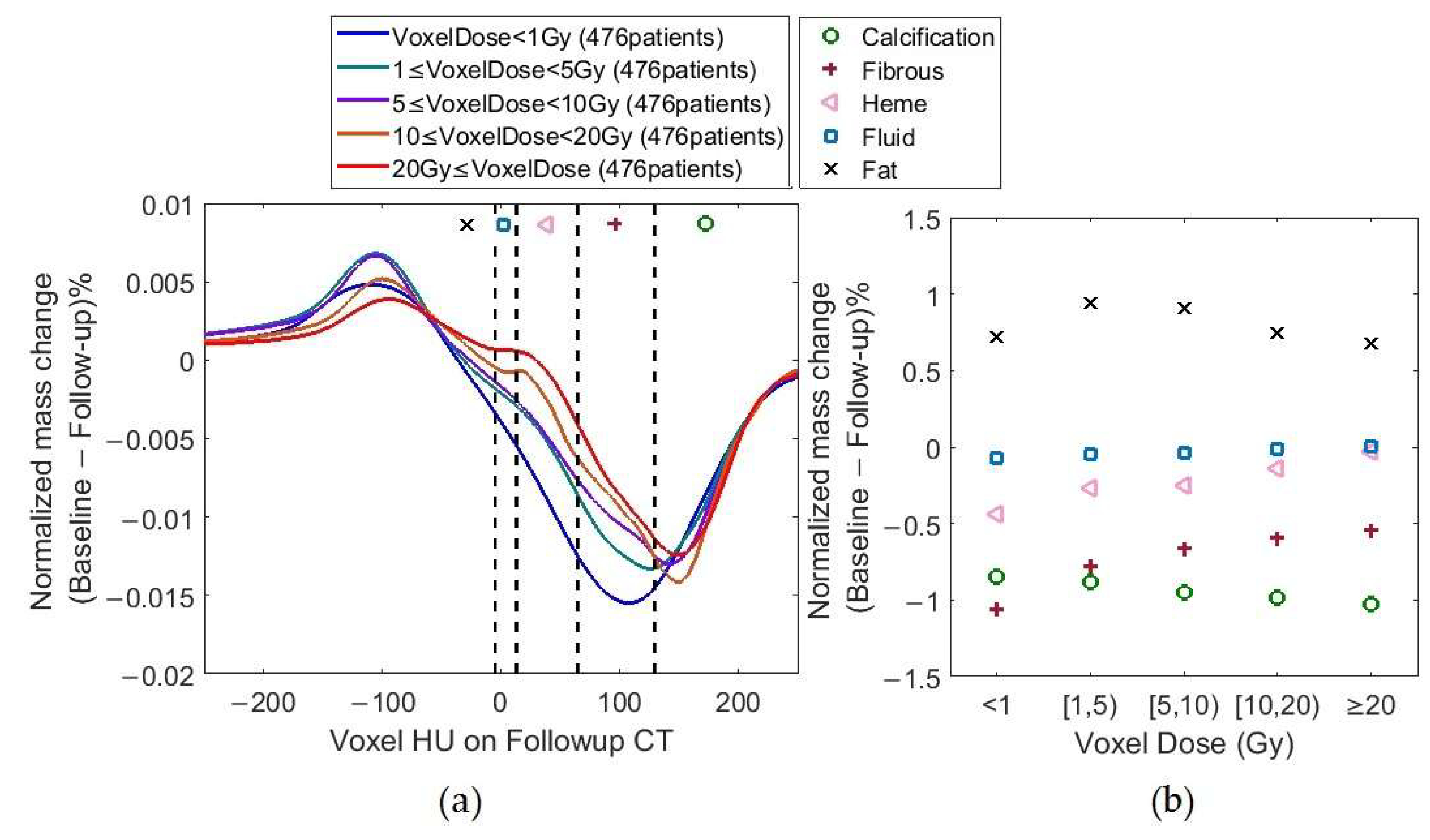 Cancers 17 02635 g005