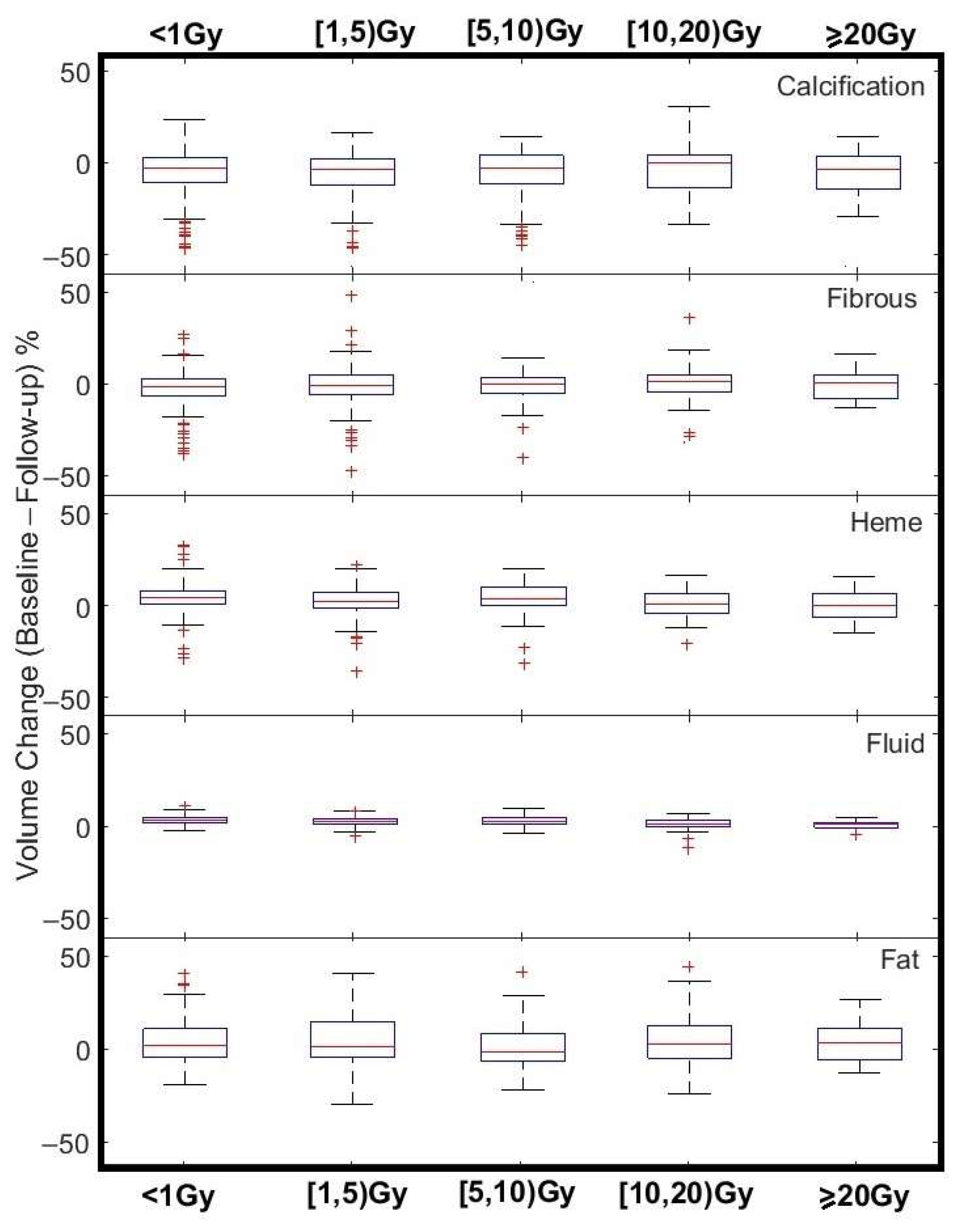 Cancers 17 02635 g006