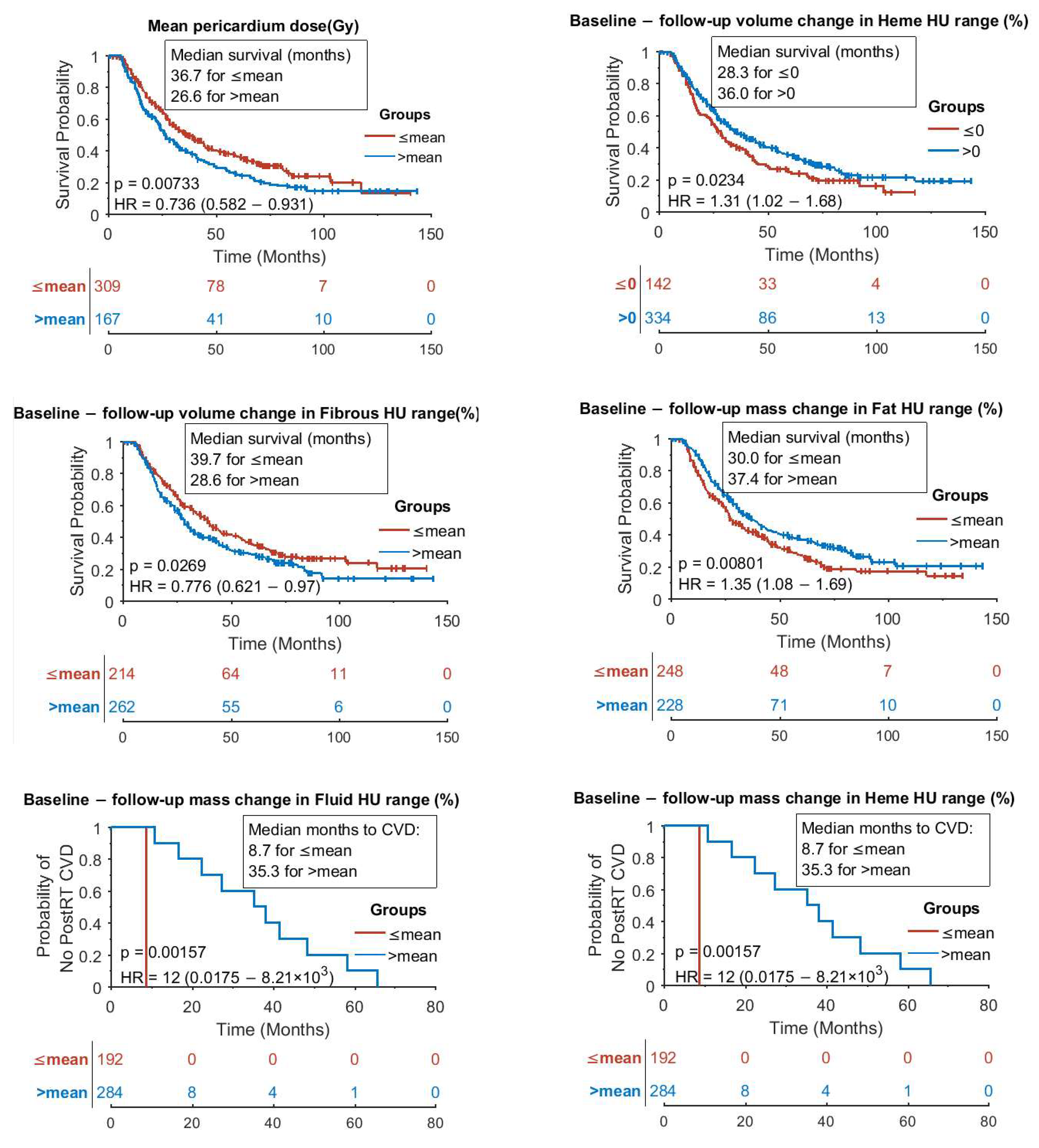 Cancers 17 02635 g007