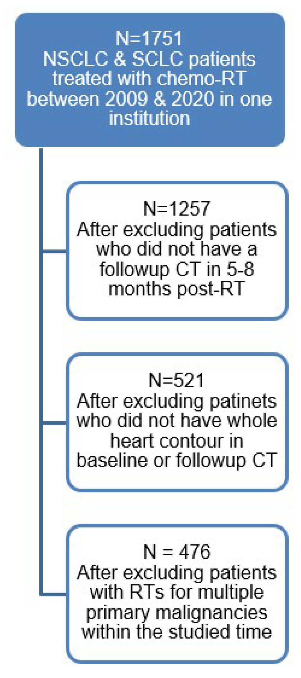 Cancers 17 02635 g0a1