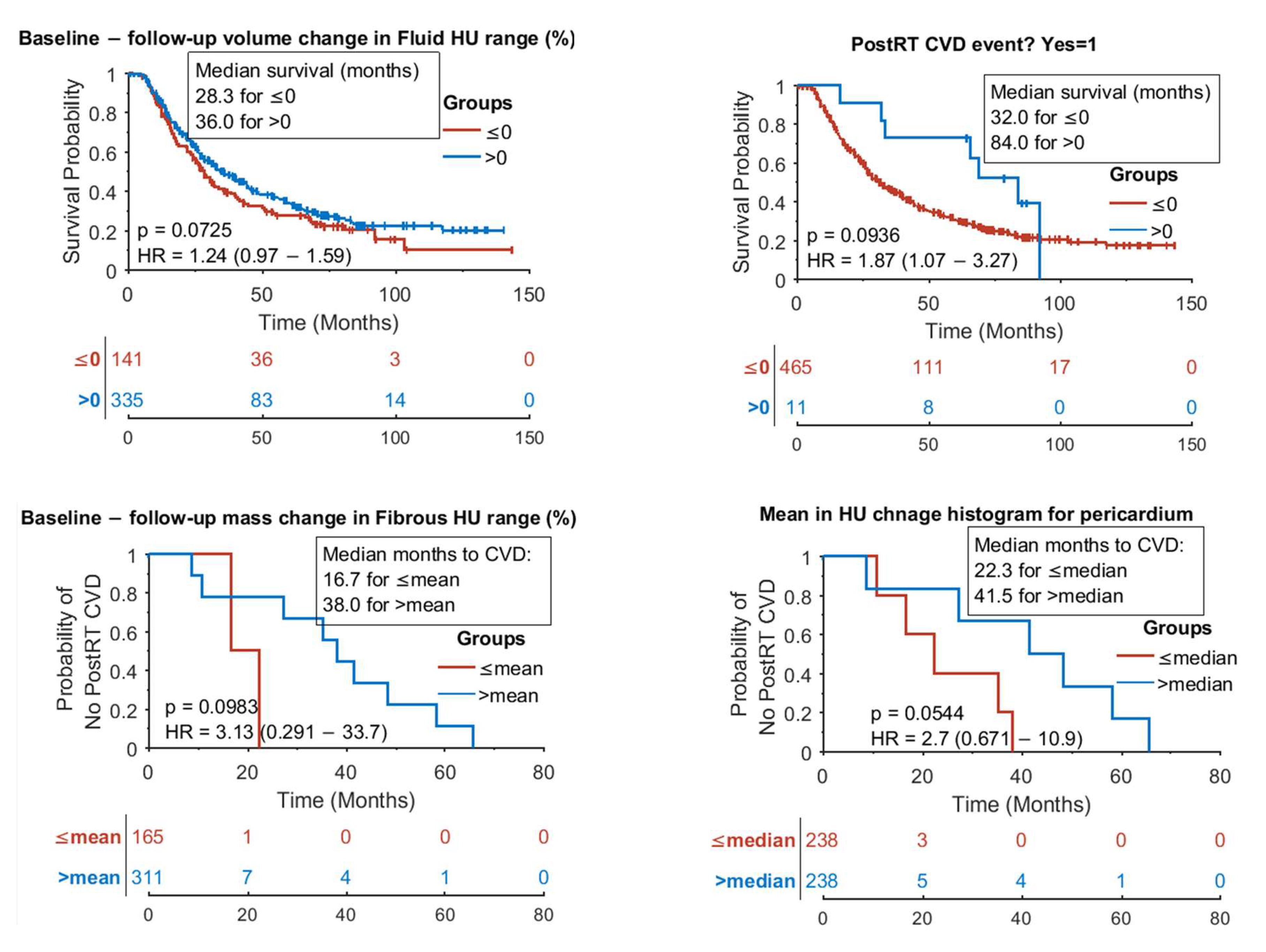 Cancers 17 02635 g0a5