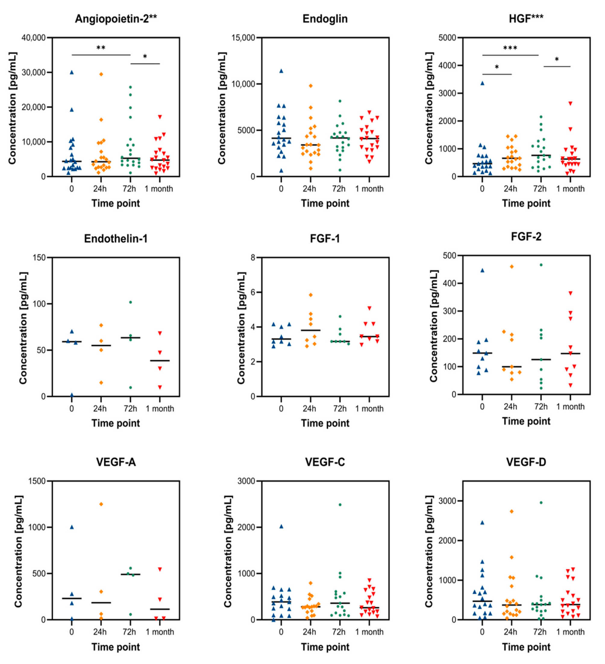 Cancers 17 02642 g001