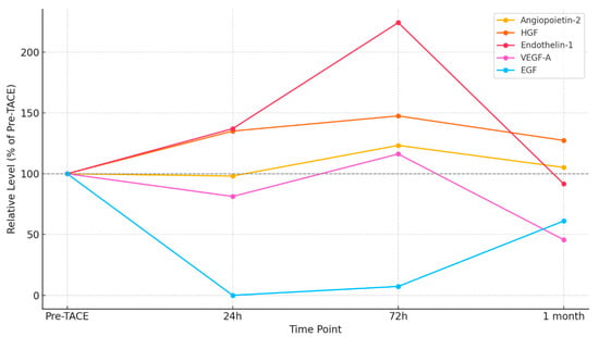 Cancers 17 02642 g002