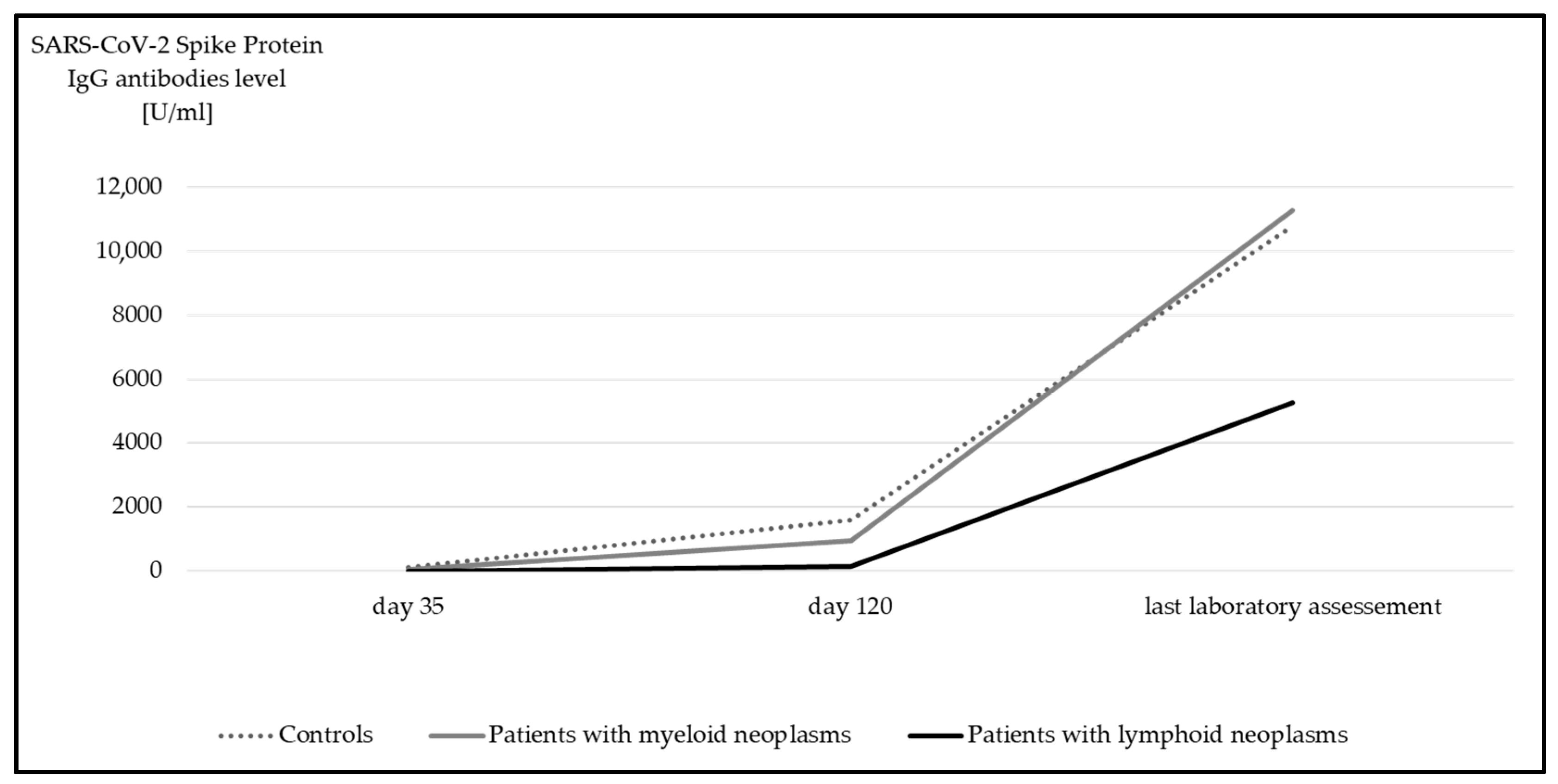 Cancers 17 02674 g002