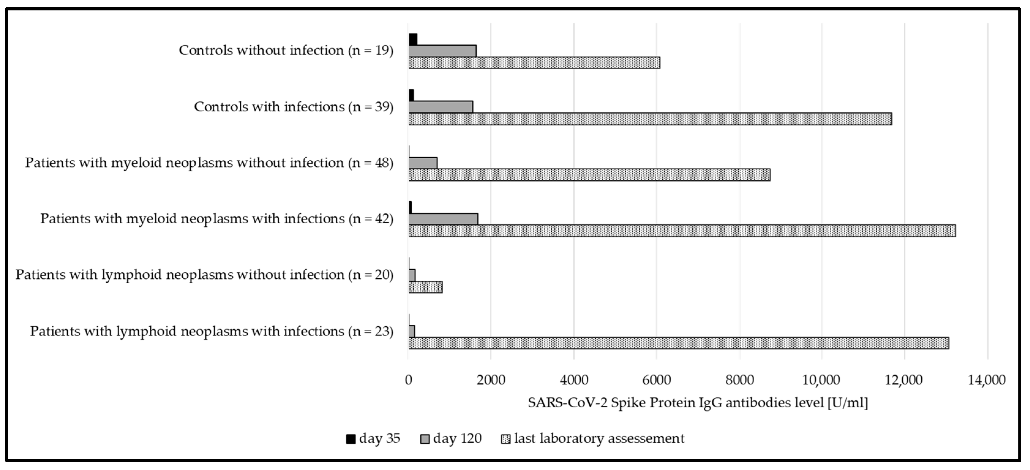Cancers 17 02674 g003
