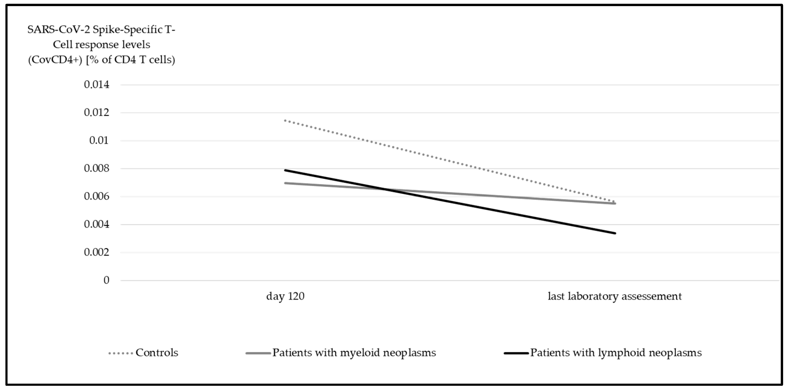 Cancers 17 02674 g004