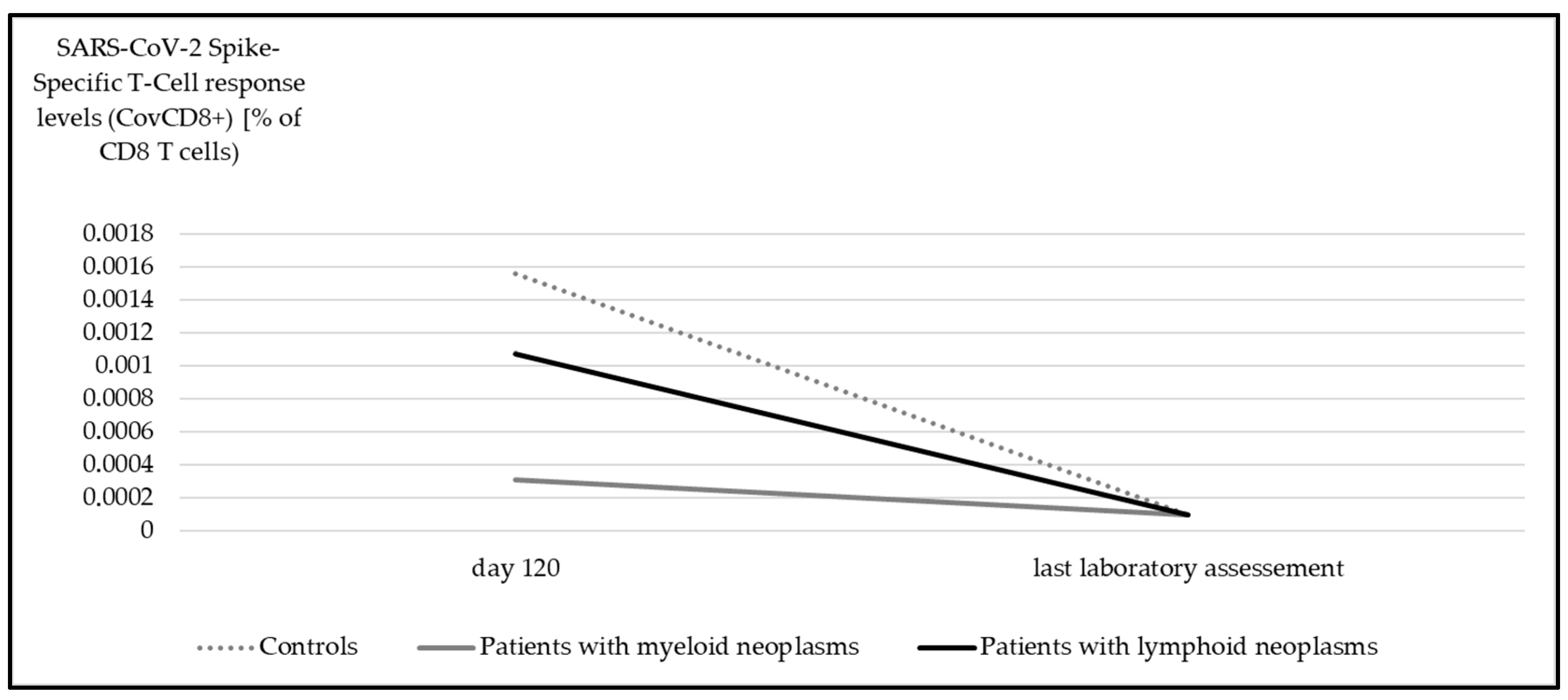 Cancers 17 02674 g005