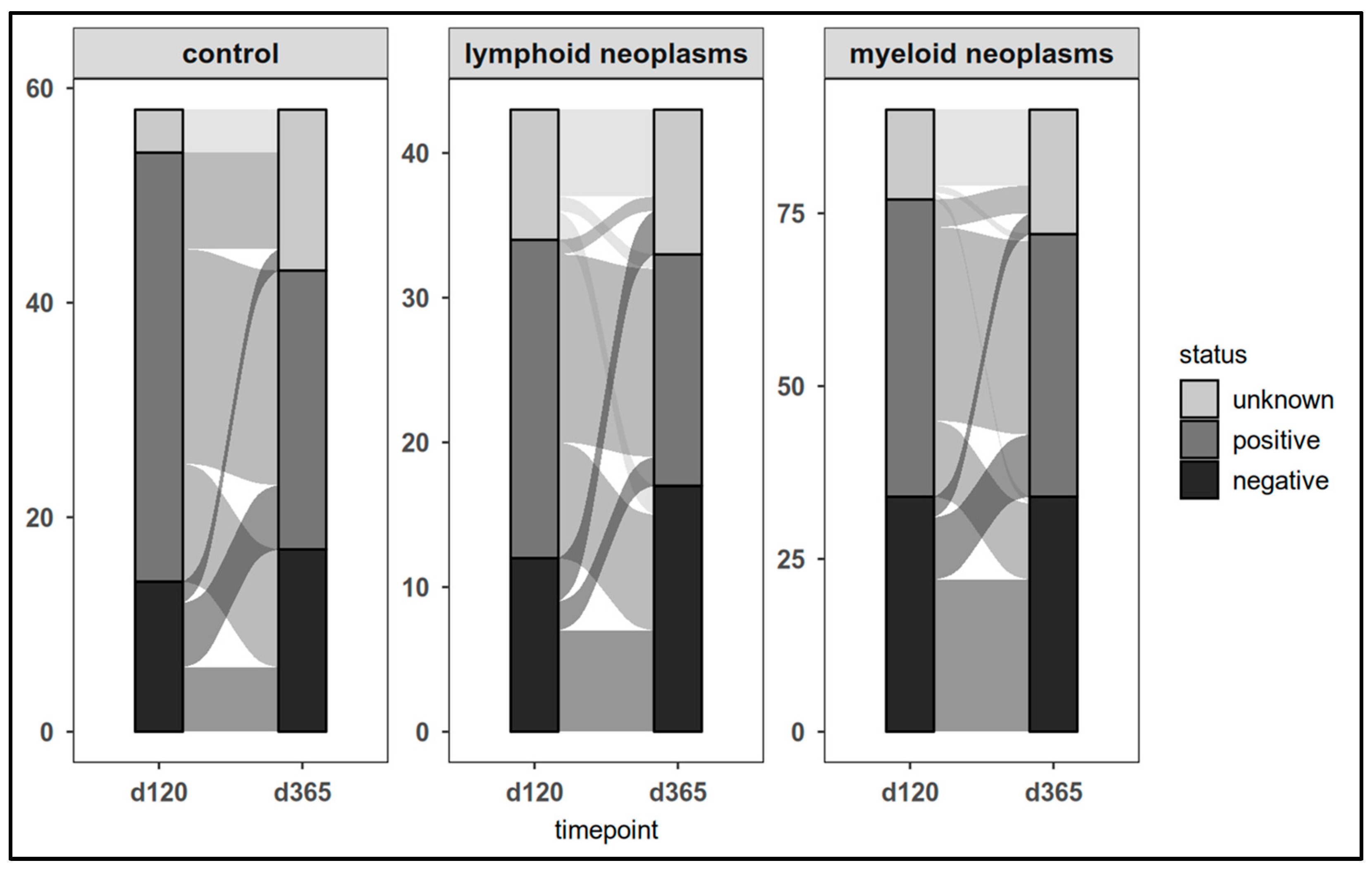 Cancers 17 02674 g006