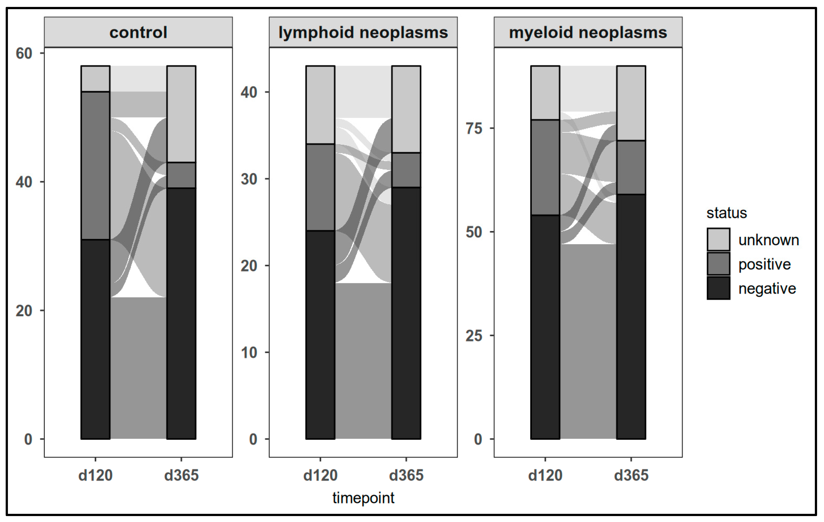Cancers 17 02674 g007