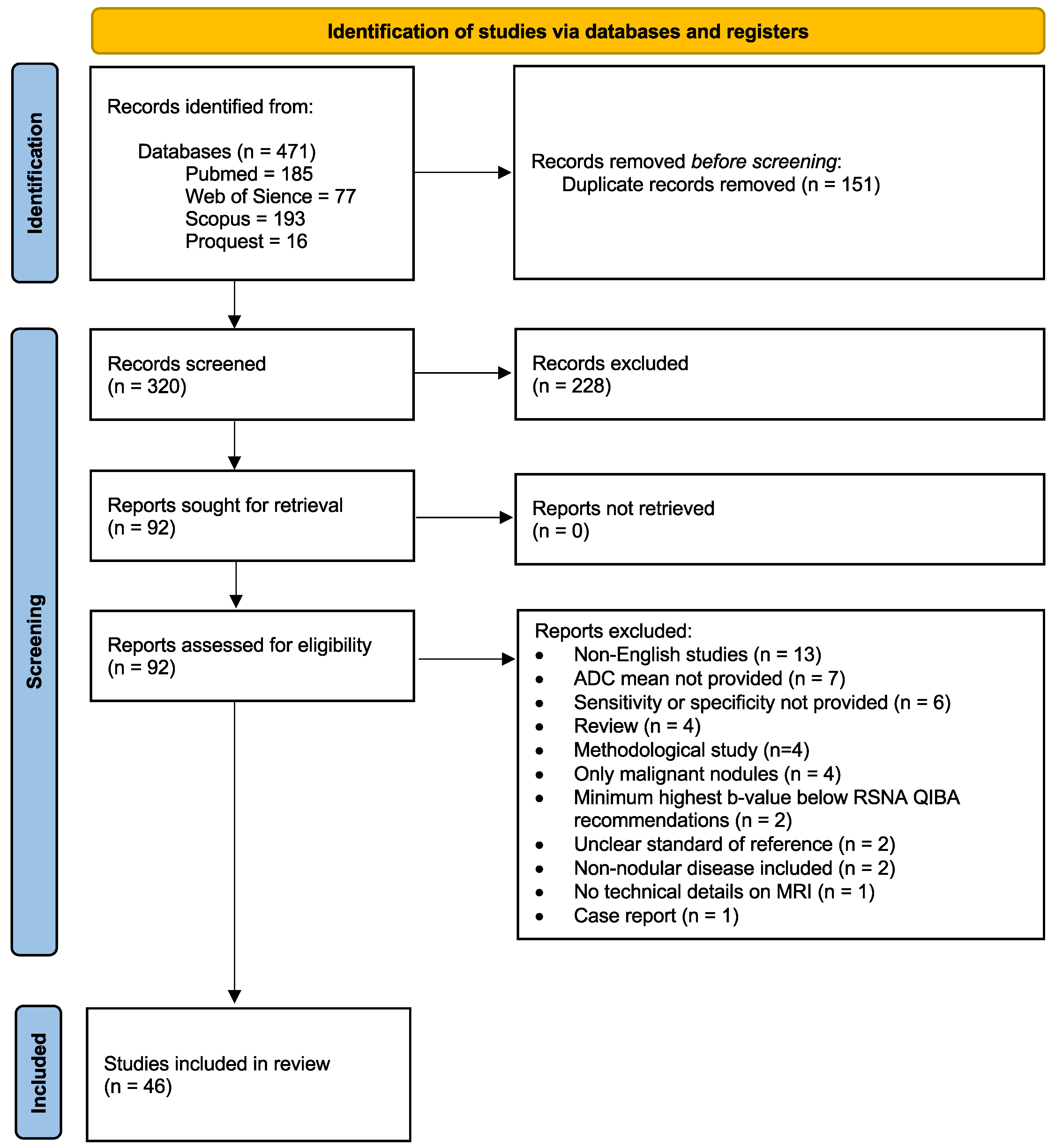 Cancers 17 02677 g001