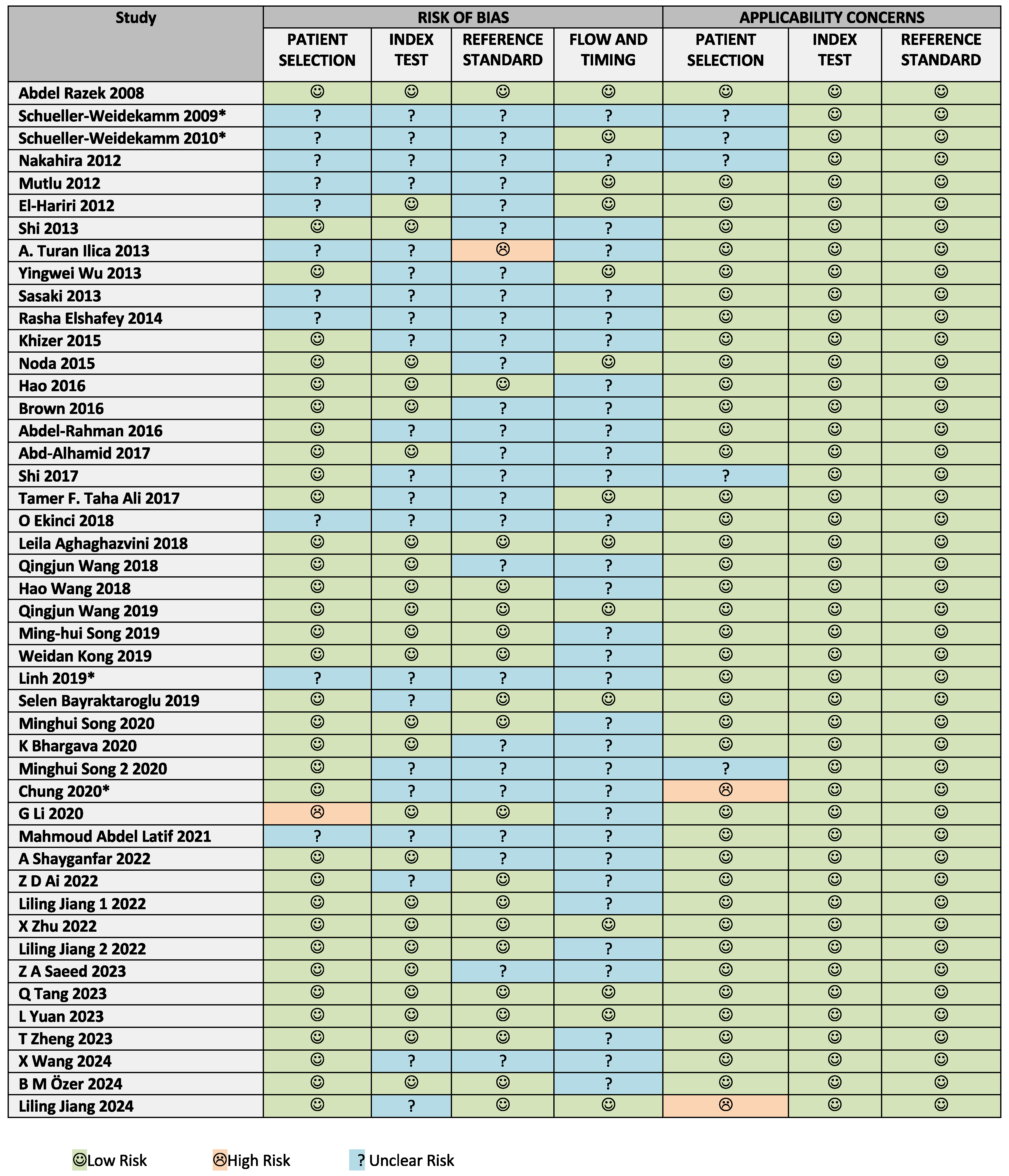 Cancers 17 02677 g002