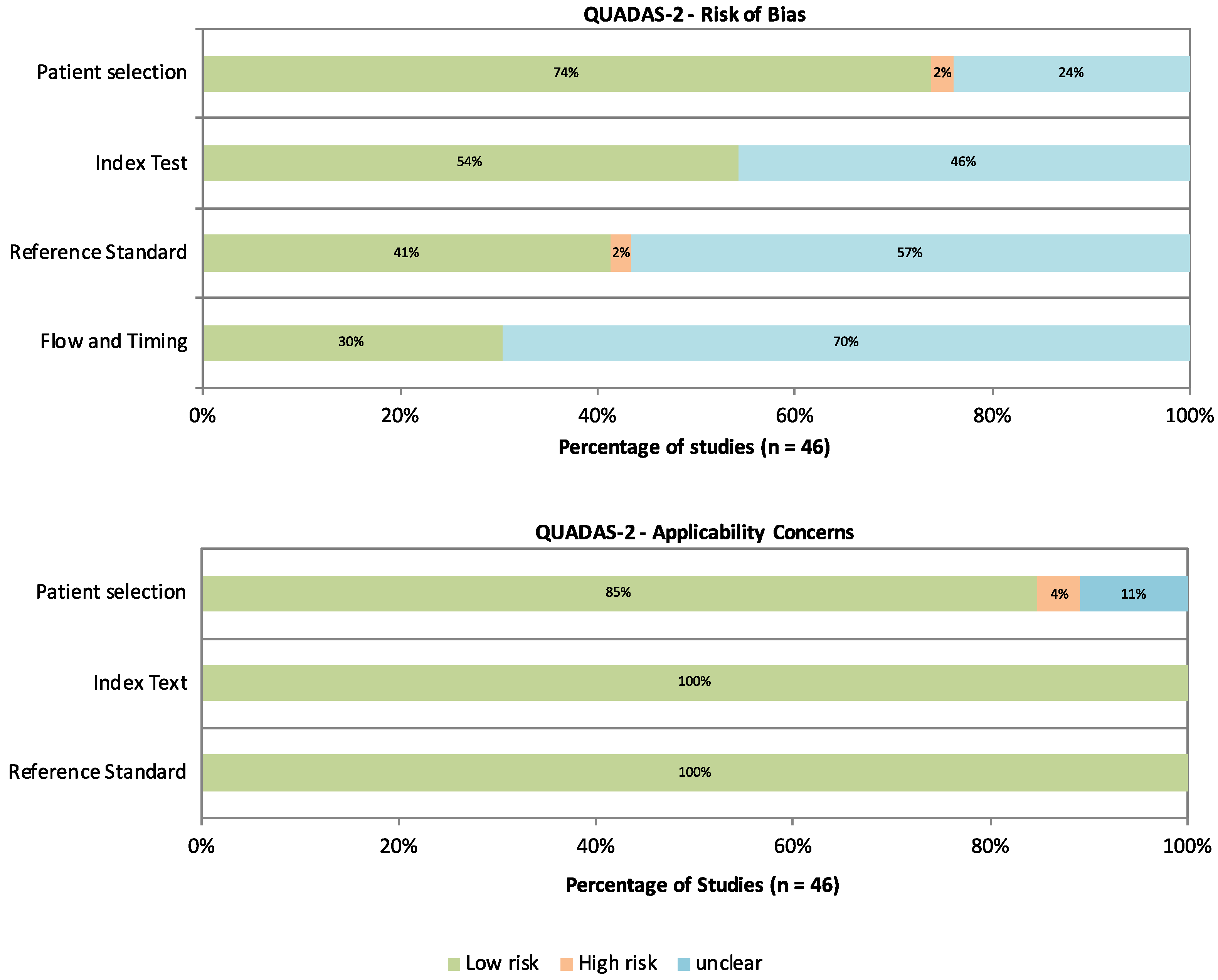 Cancers 17 02677 g003