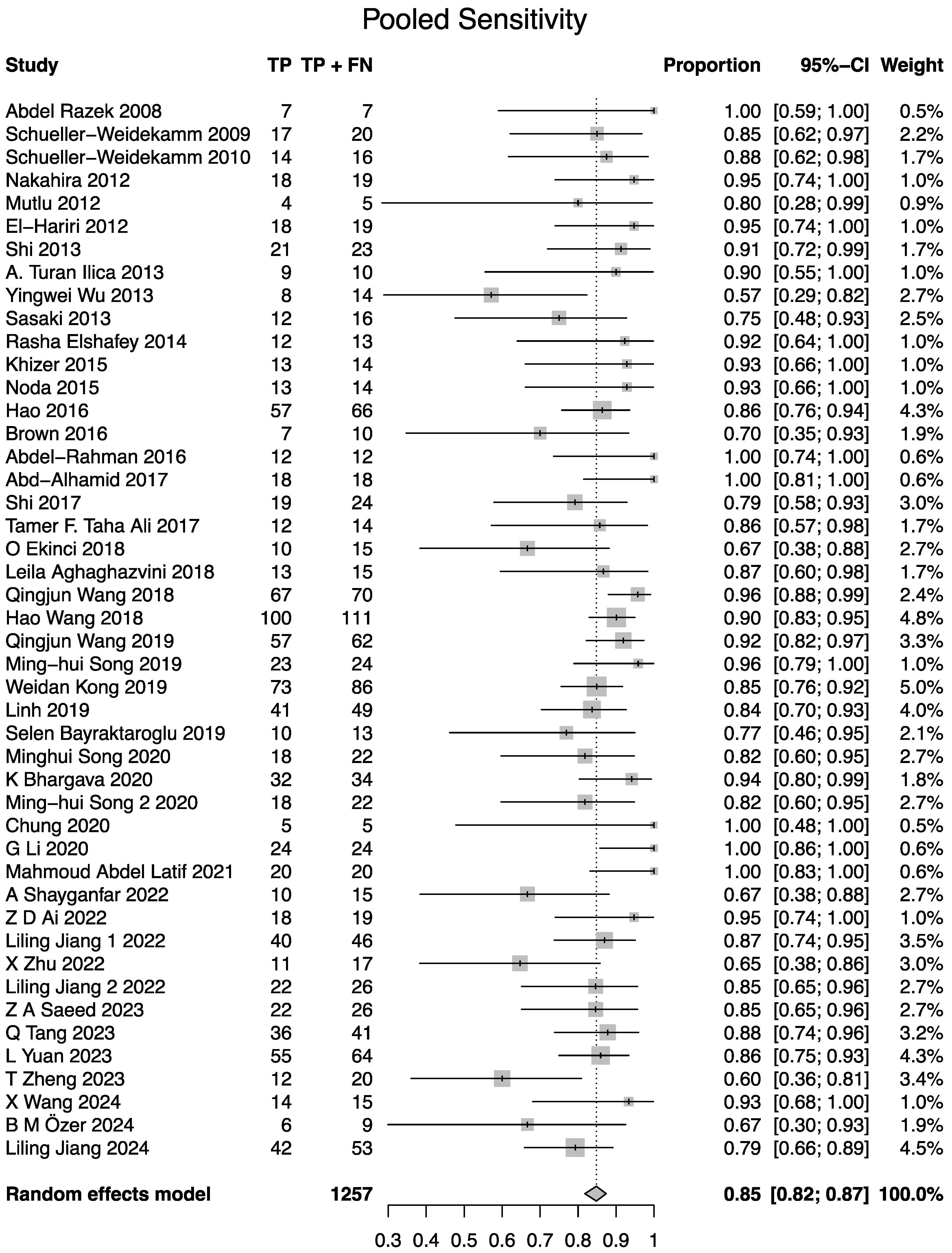 Cancers 17 02677 g004