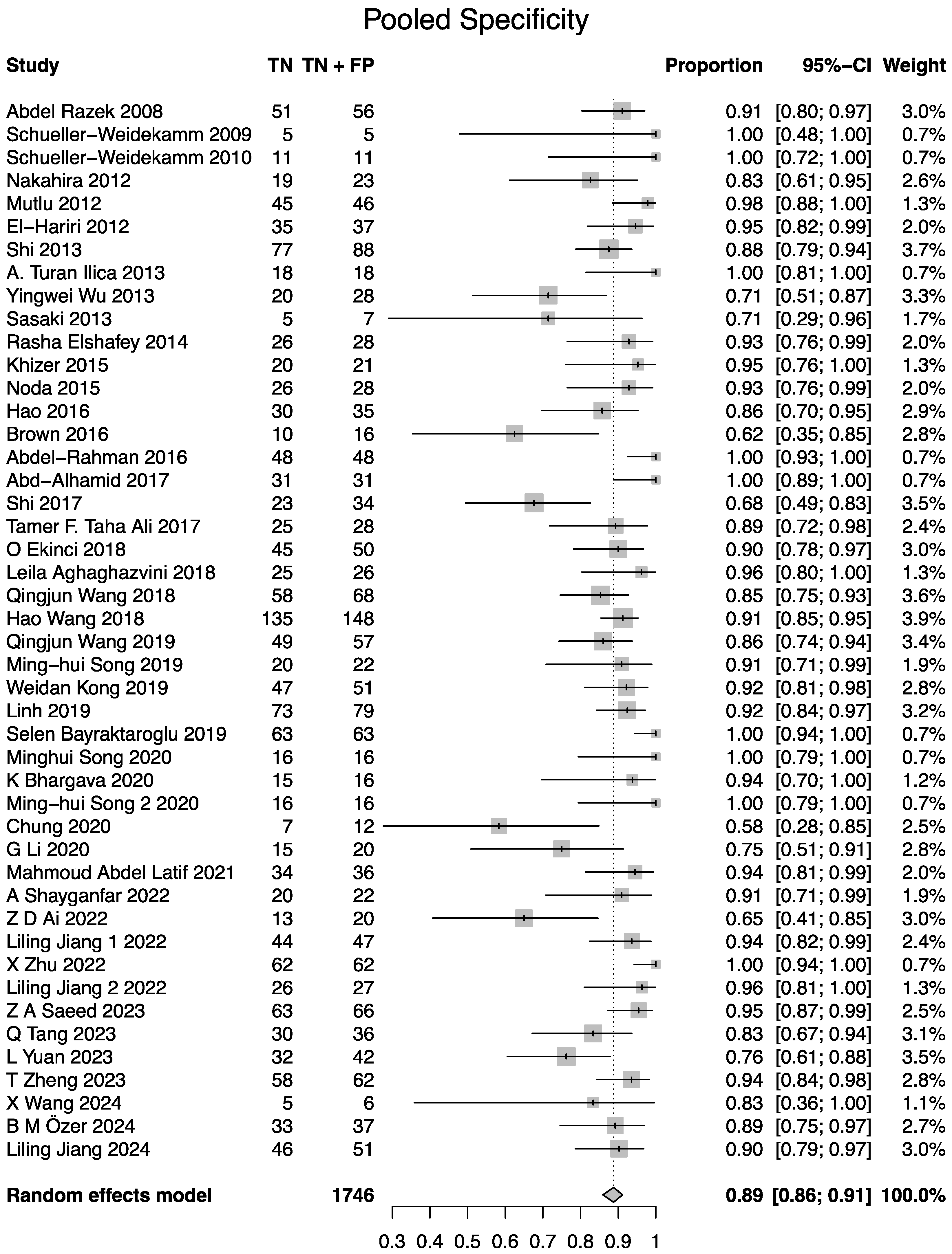 Cancers 17 02677 g005
