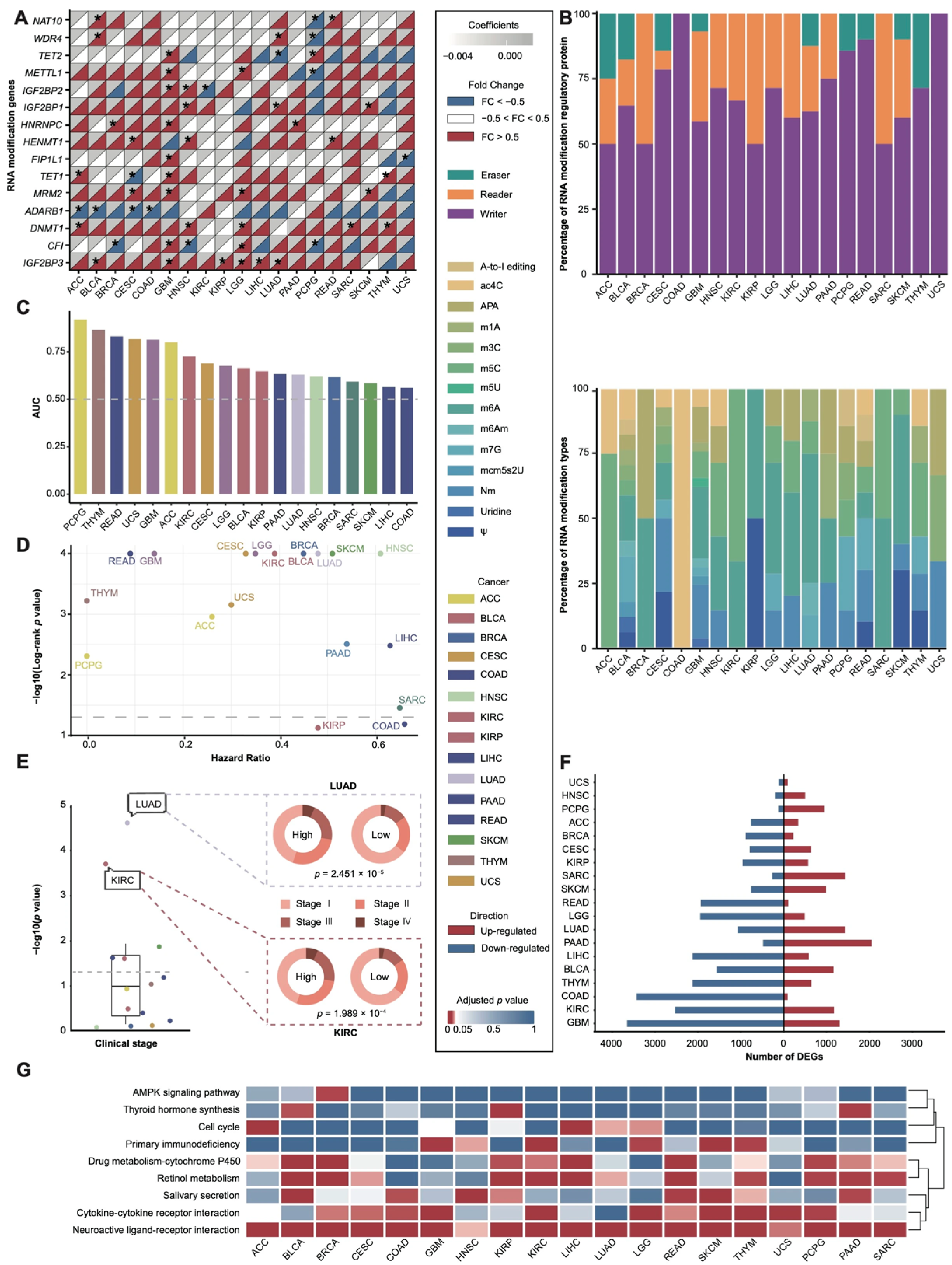 Cancers 17 02695 g002